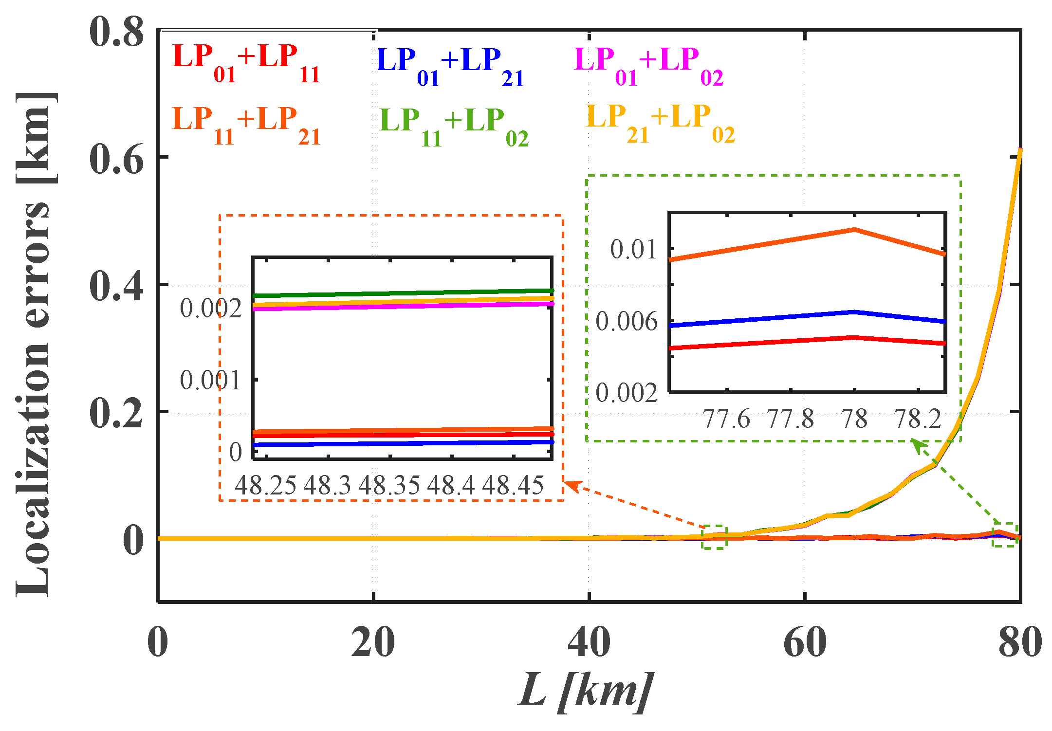 Photonics 11 00523 g004