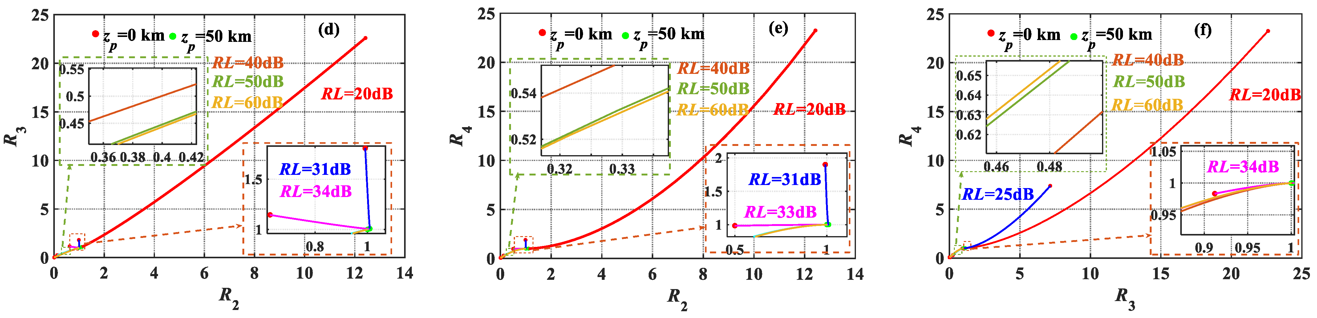 Photonics 11 00523 g006b