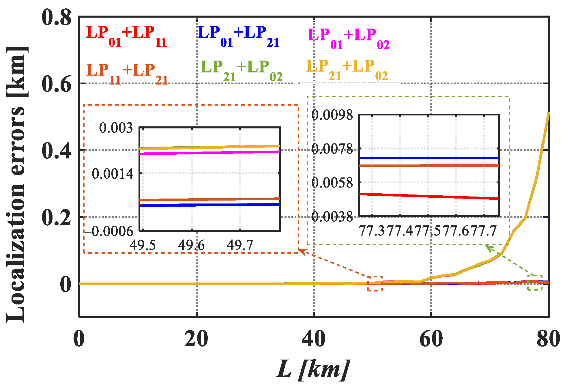 Photonics 11 00523 g008