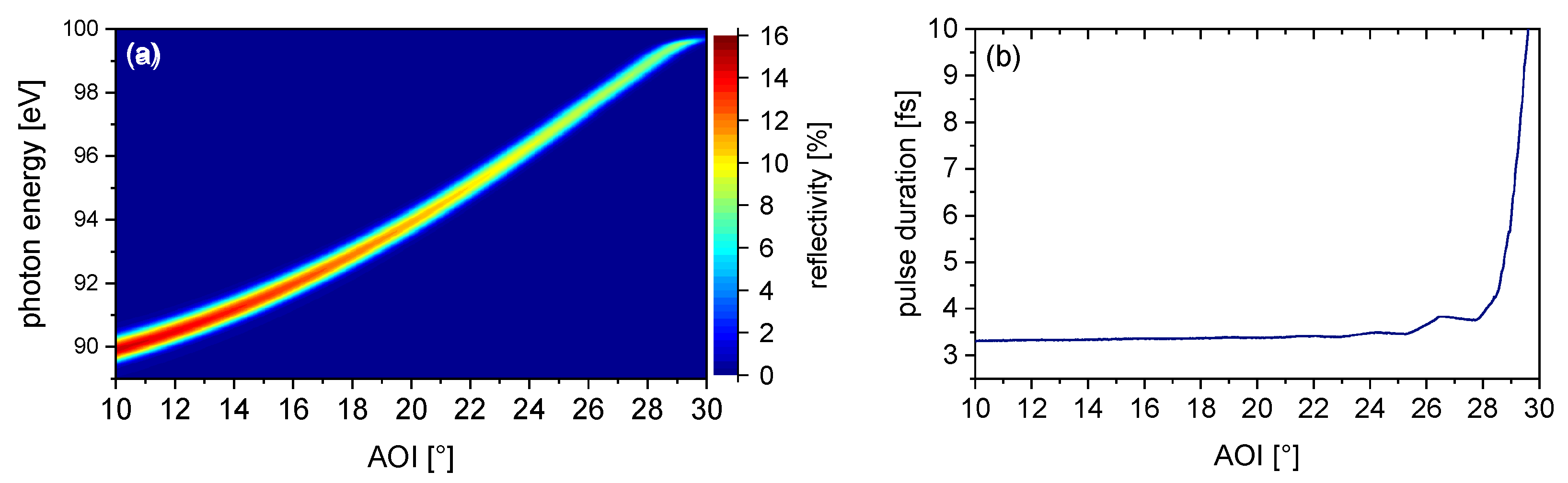 Photonics 11 00525 g003