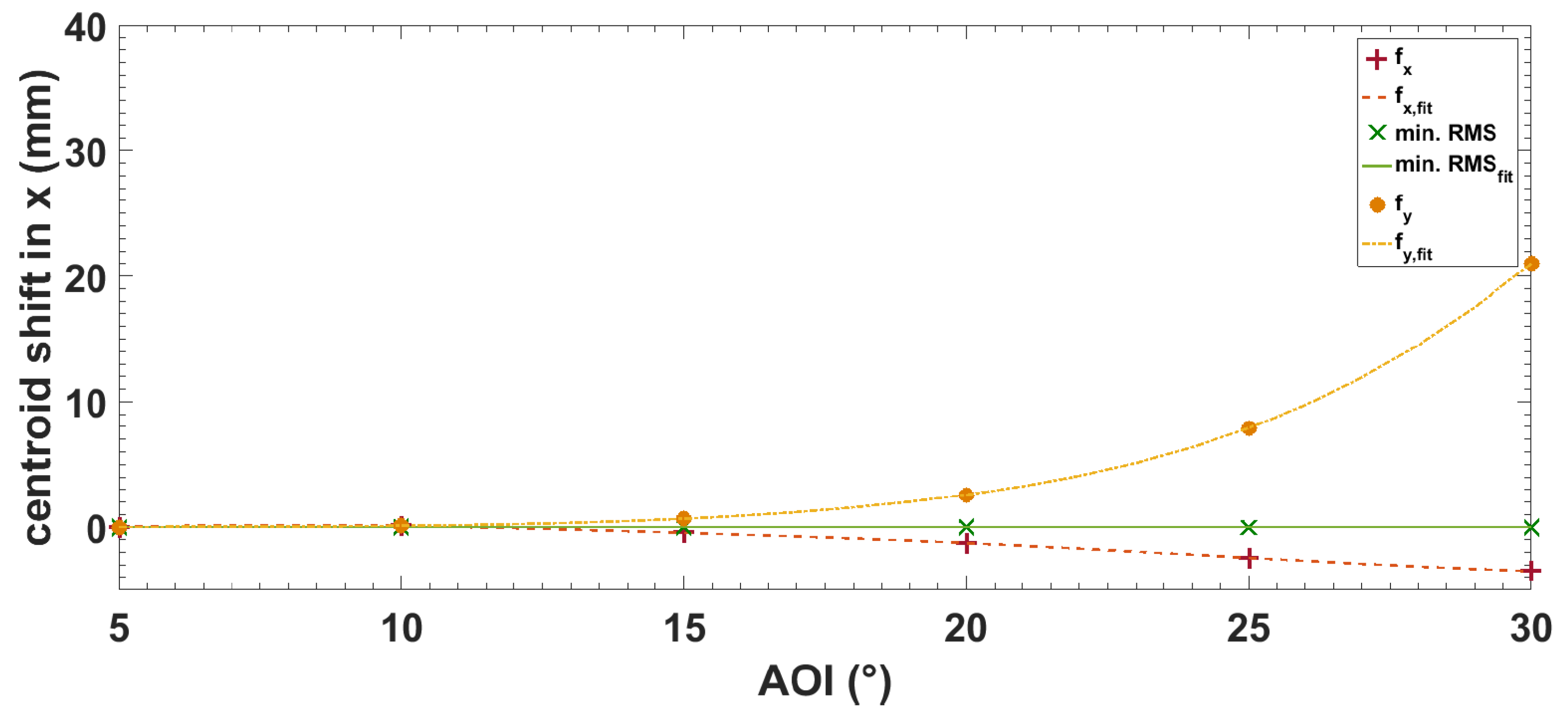 Photonics 11 00525 g0a5