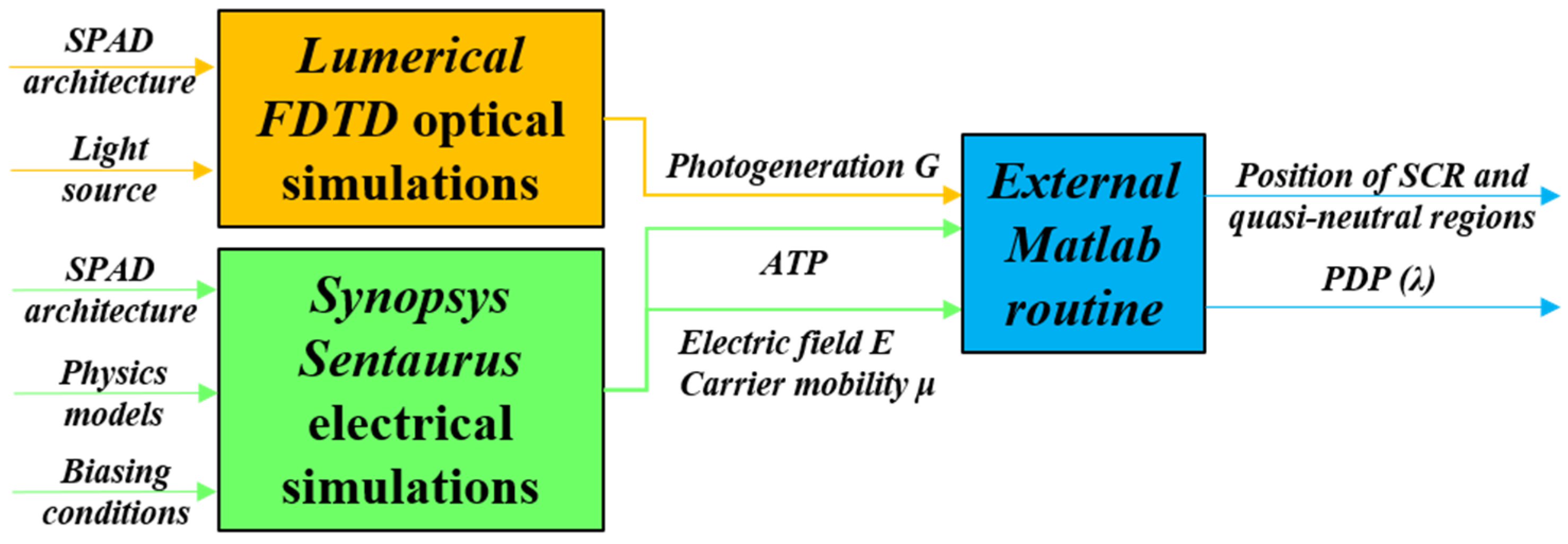 Photonics 11 00526 g003