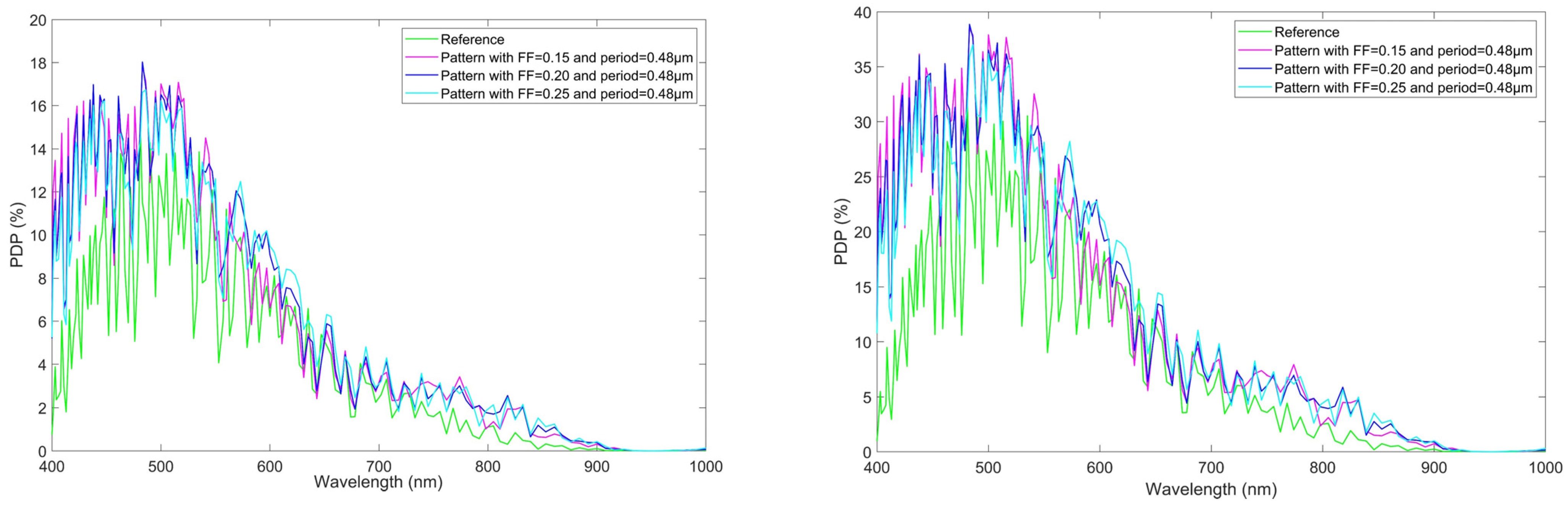 Photonics 11 00526 g005