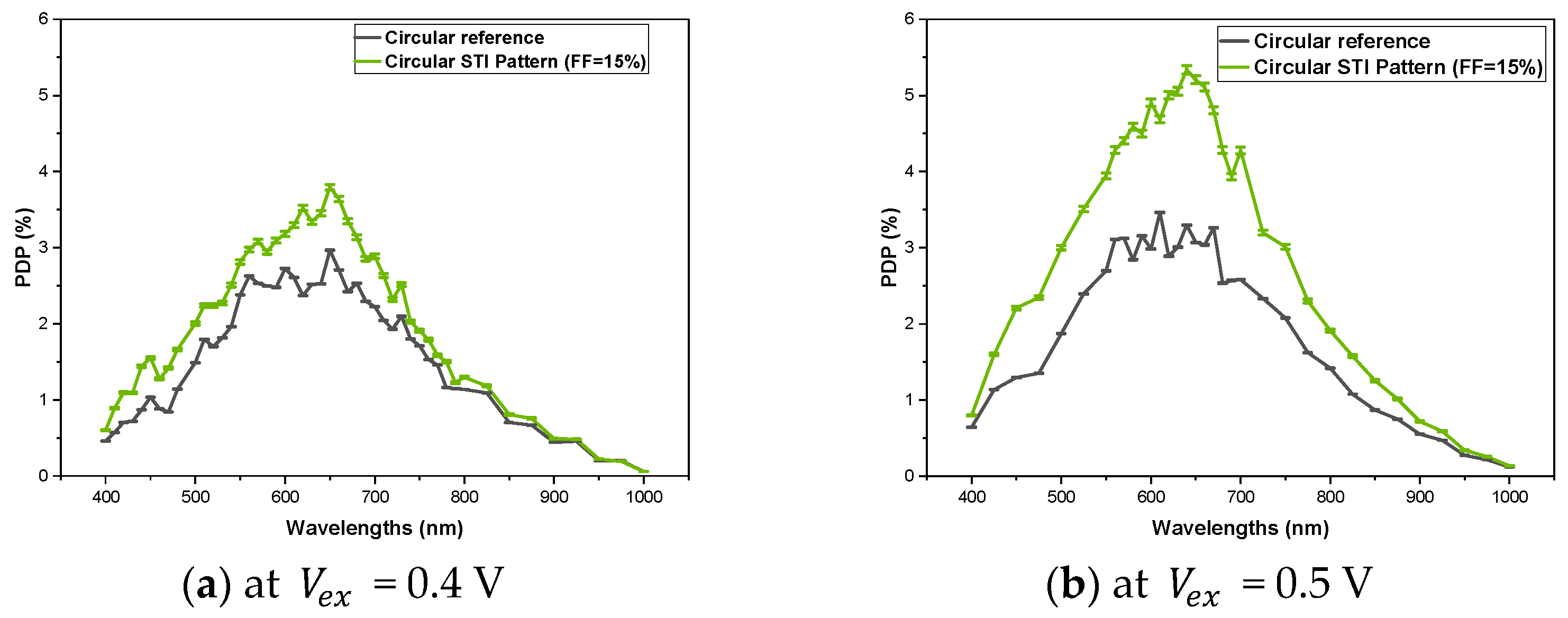 Photonics 11 00526 g010