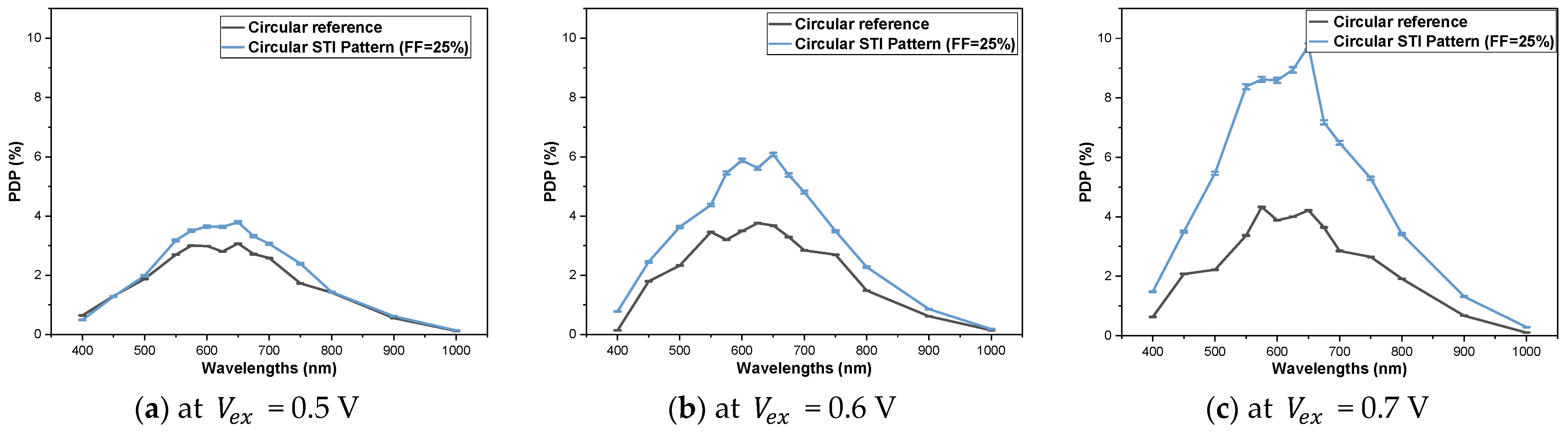 Photonics 11 00526 g011