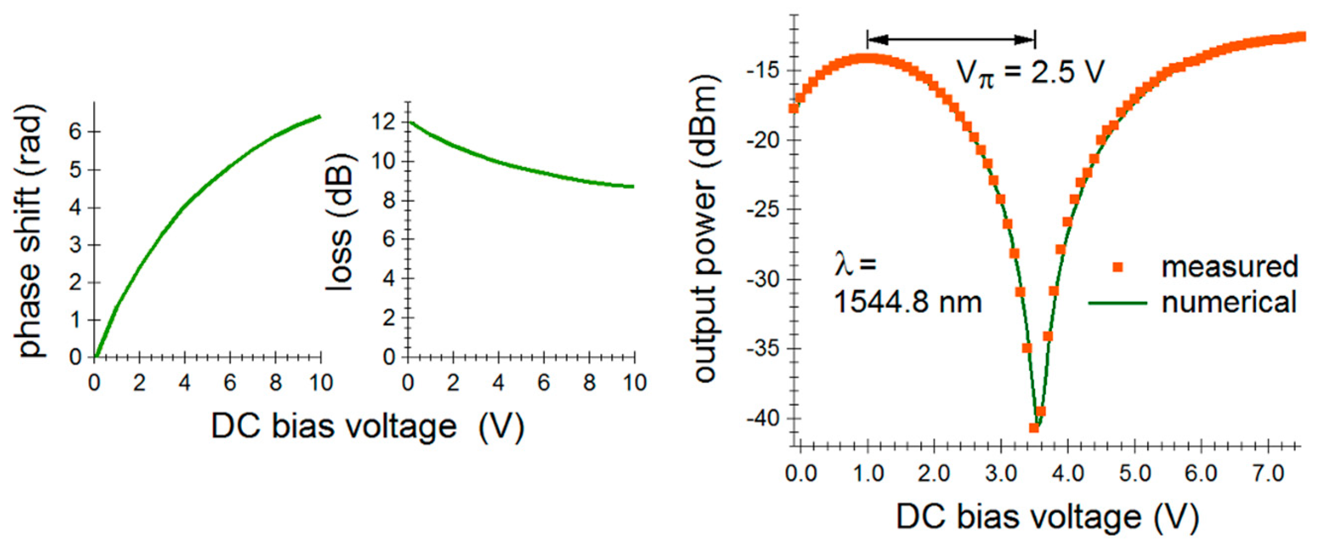 Photonics 11 00535 g005
