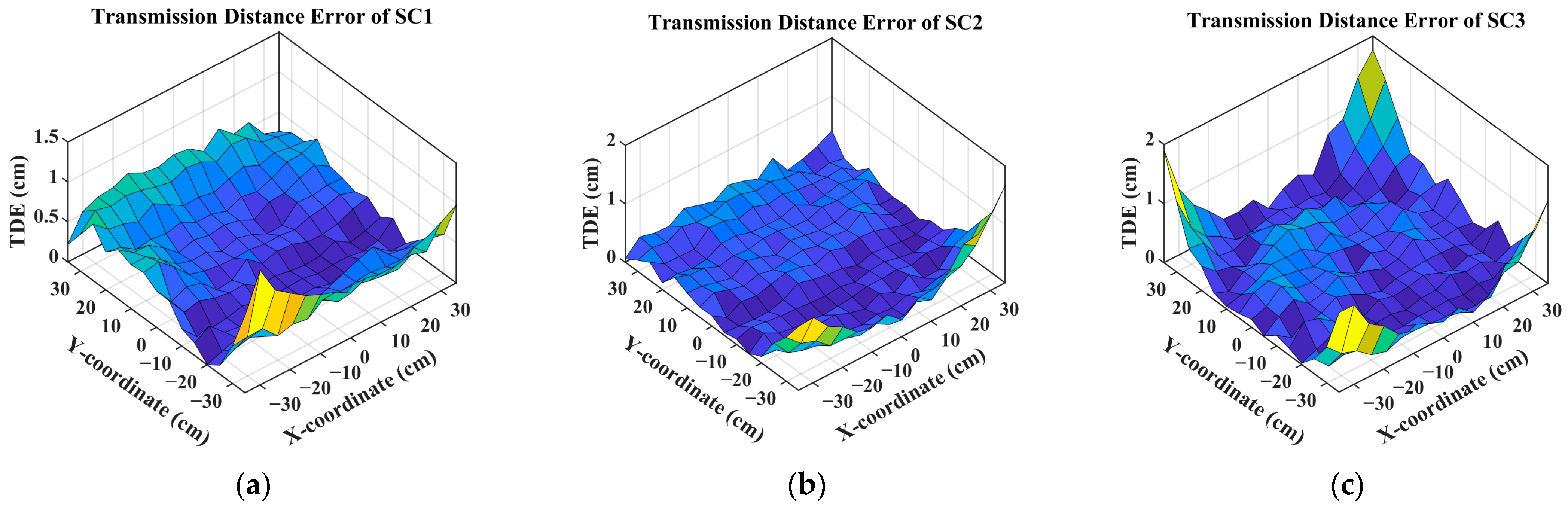 Photonics 11 00536 g007