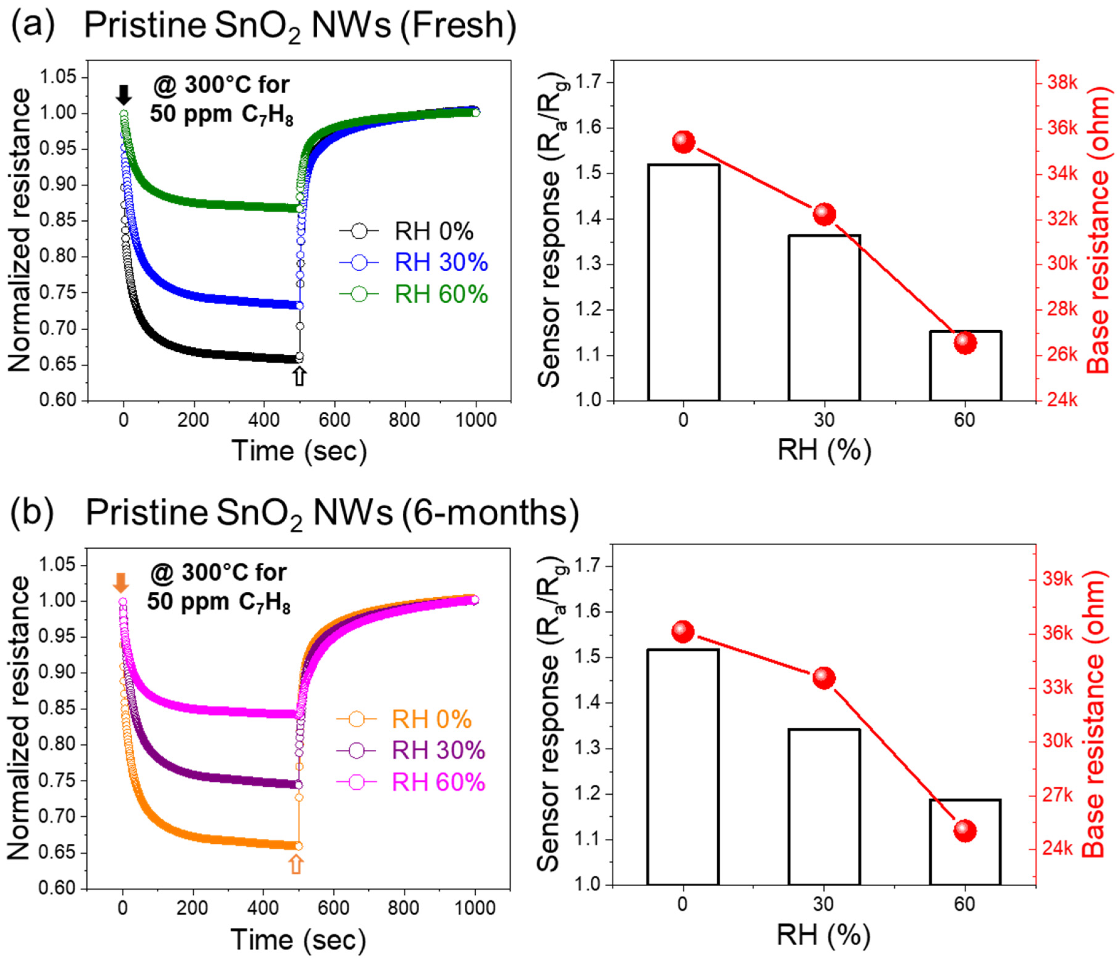 Photonics 11 00550 g010a