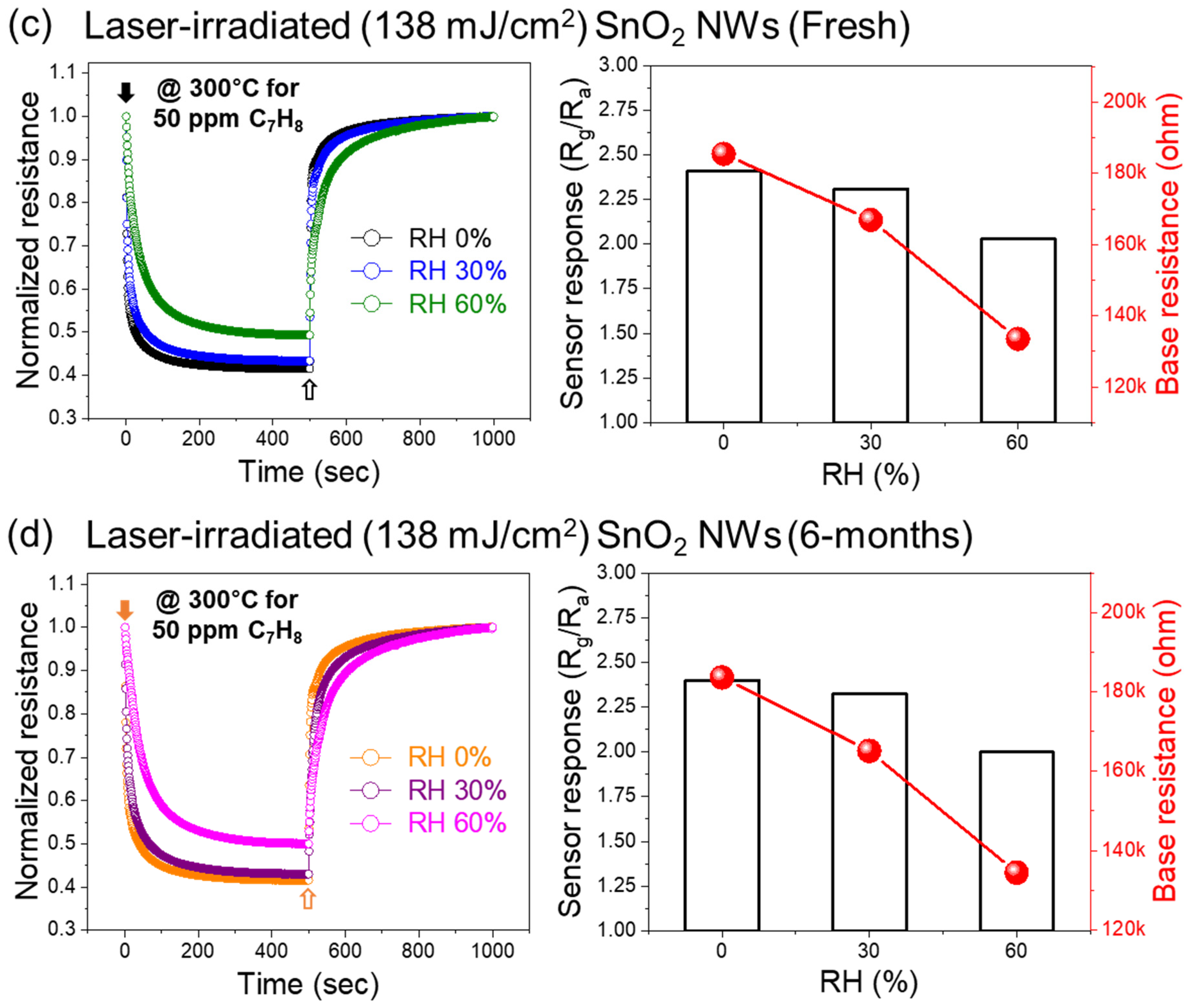 Photonics 11 00550 g010b