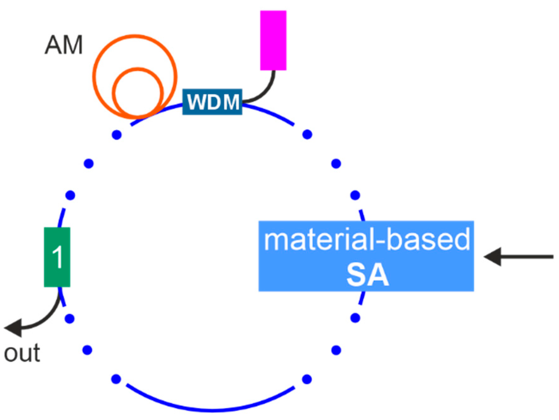 Photonics 11 00552 g004