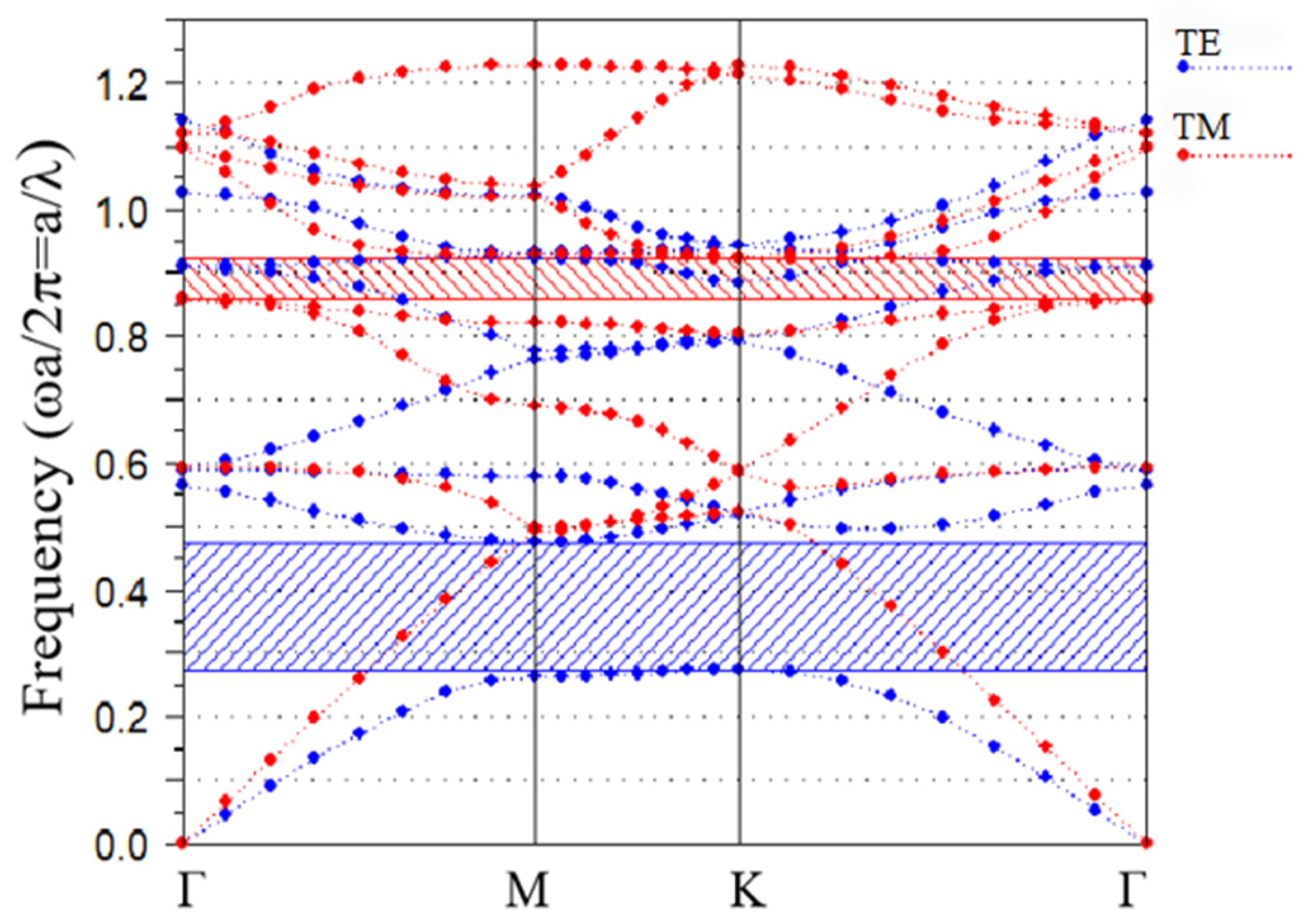 Photonics 11 00554 g001