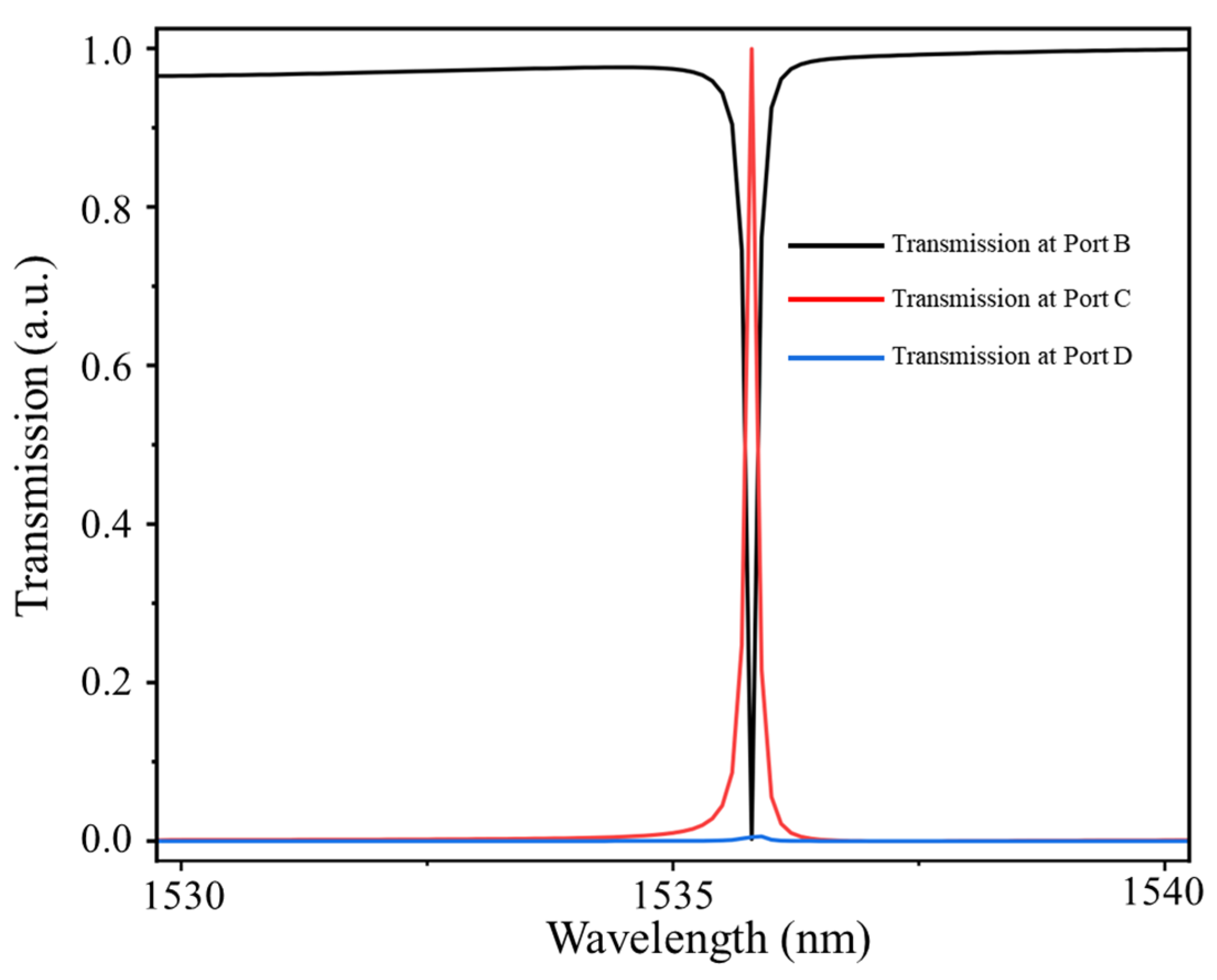 Photonics 11 00554 g003