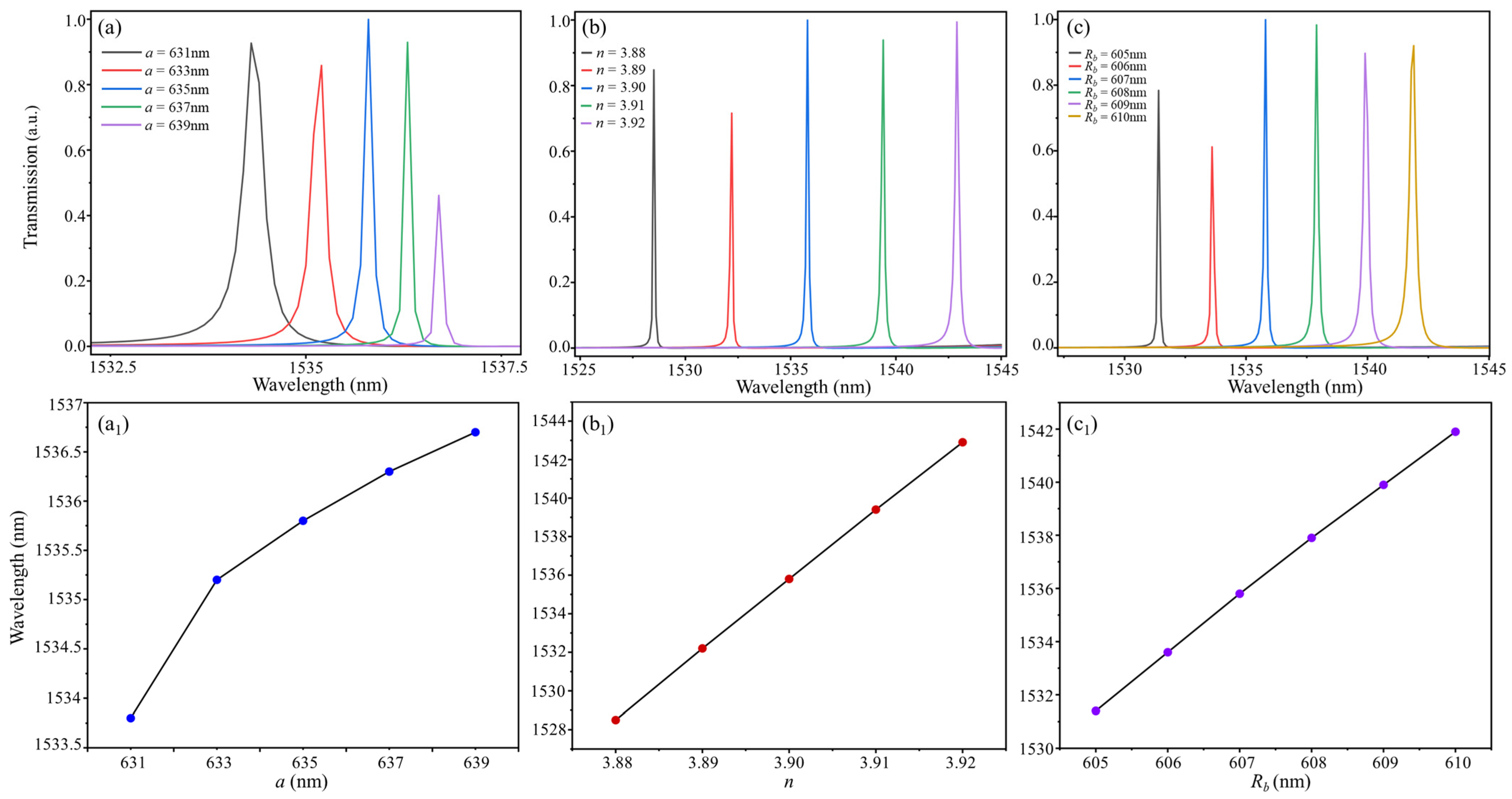 Photonics 11 00554 g005
