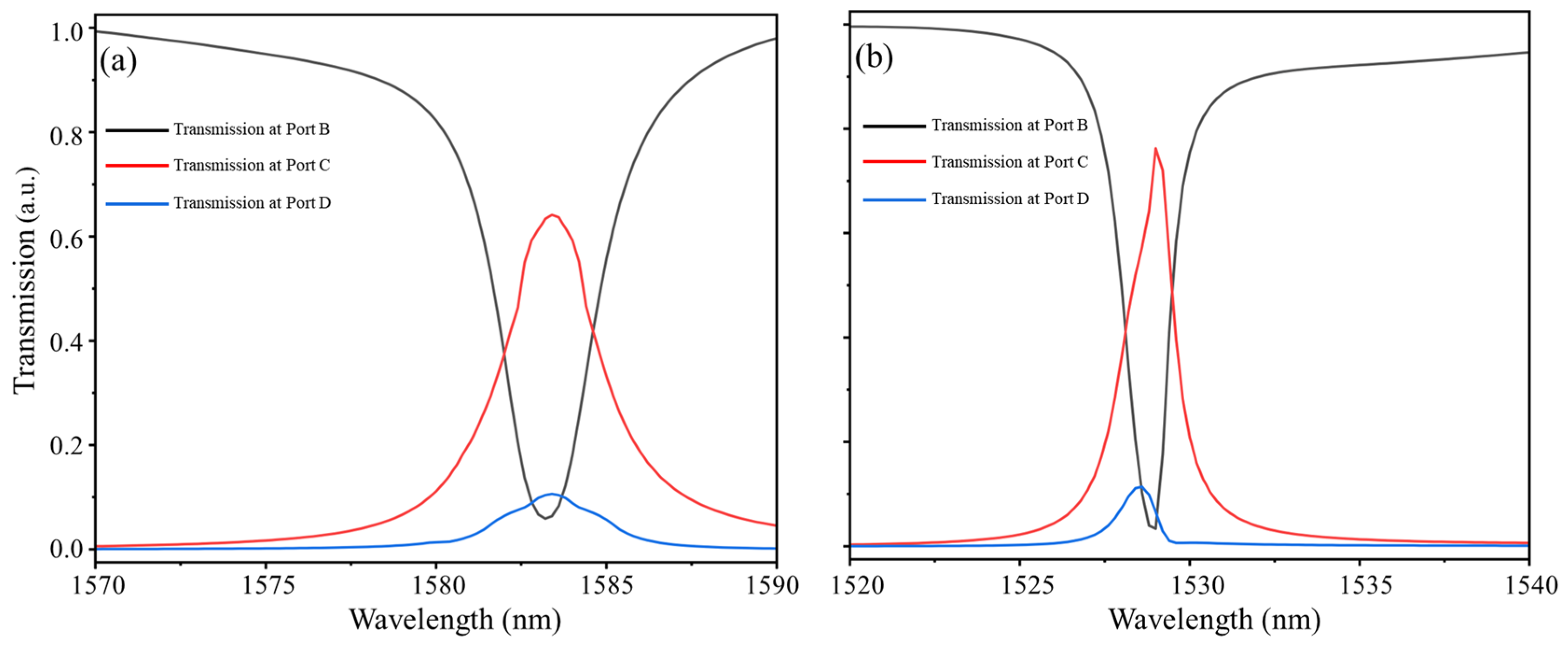 Photonics 11 00554 g006