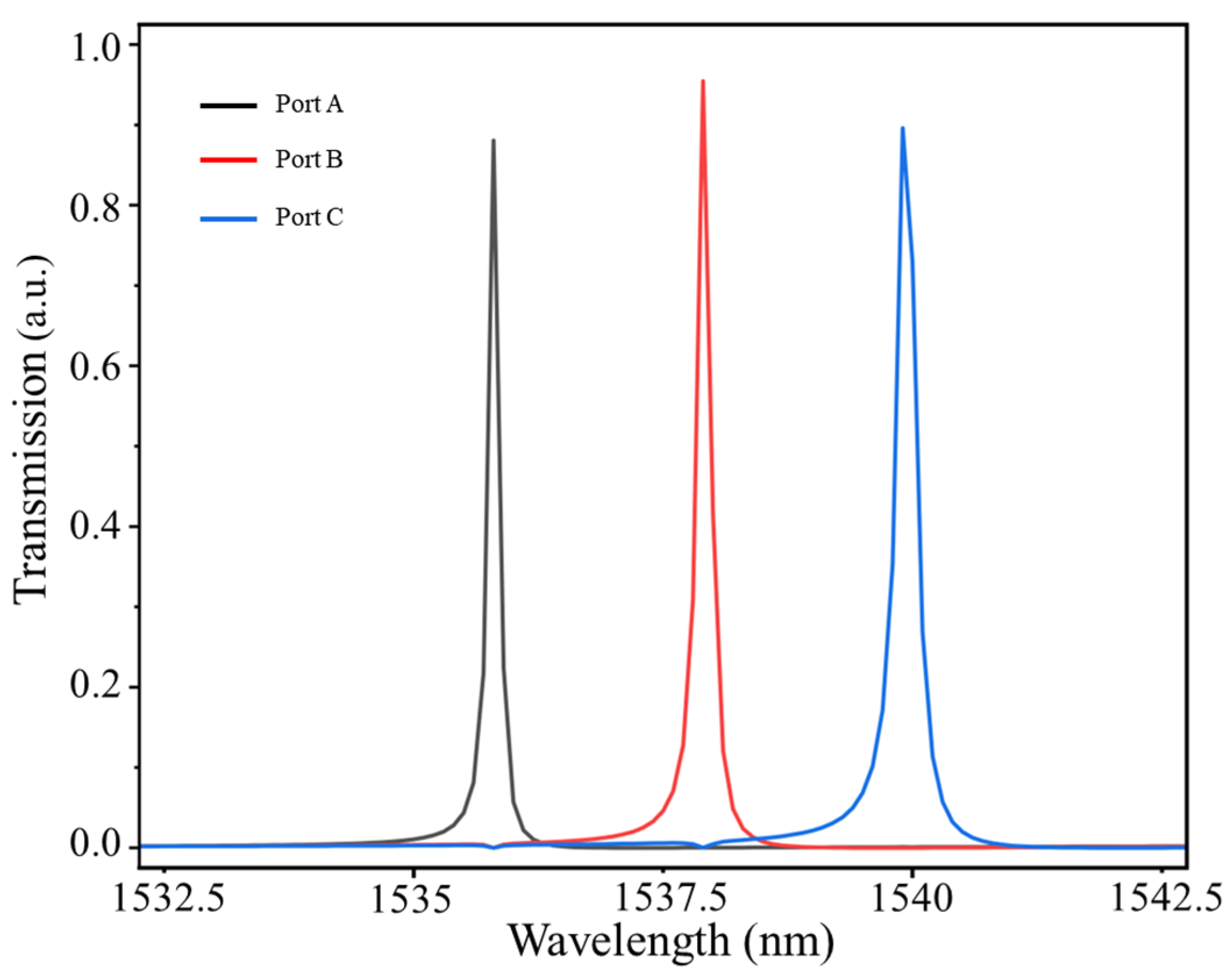 Photonics 11 00554 g009