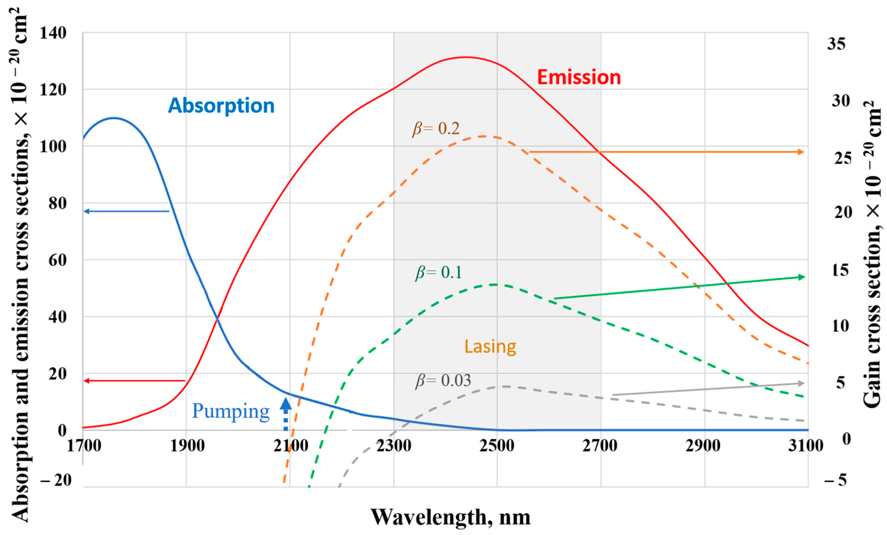 Photonics 11 00555 g002