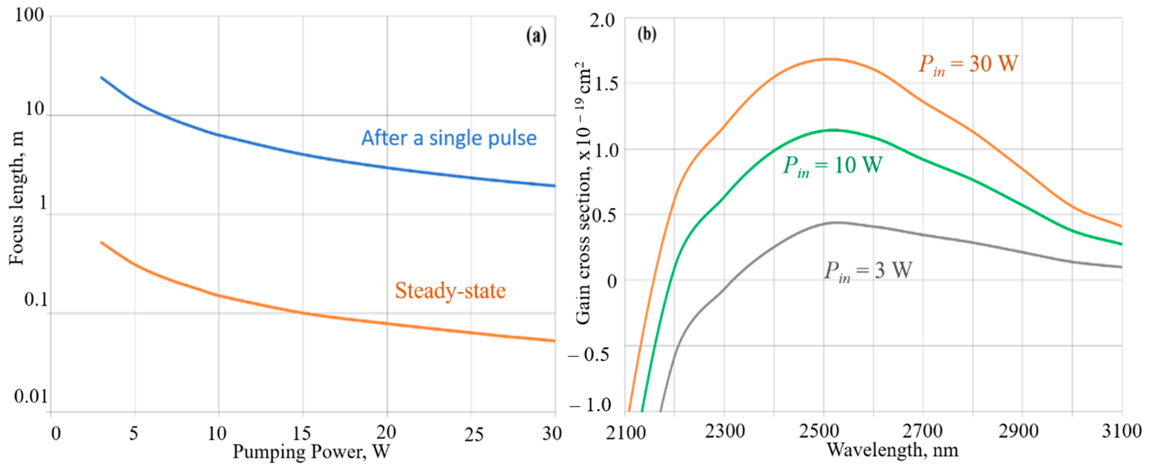 Photonics 11 00555 g008