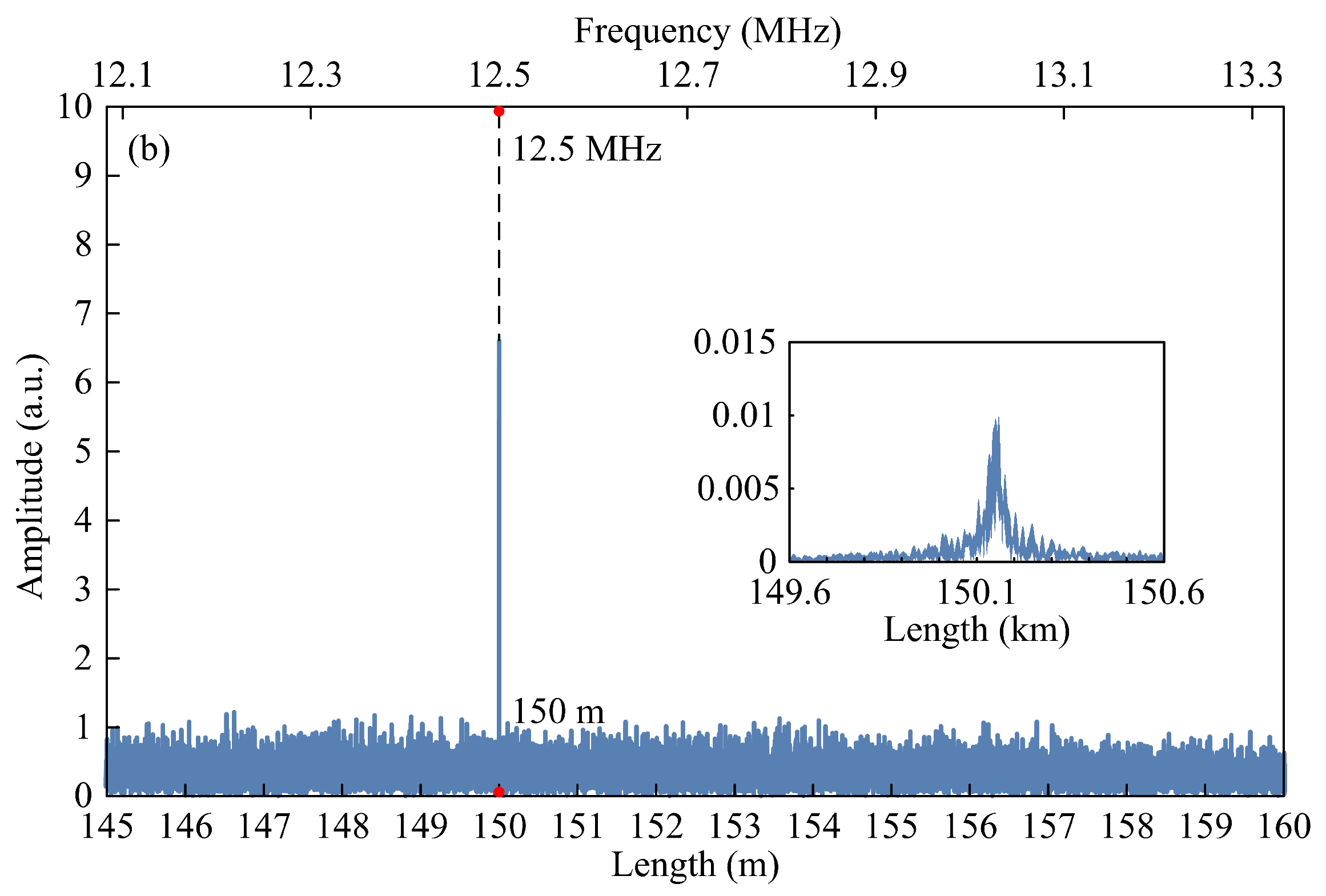 Photonics 11 00580 g006b