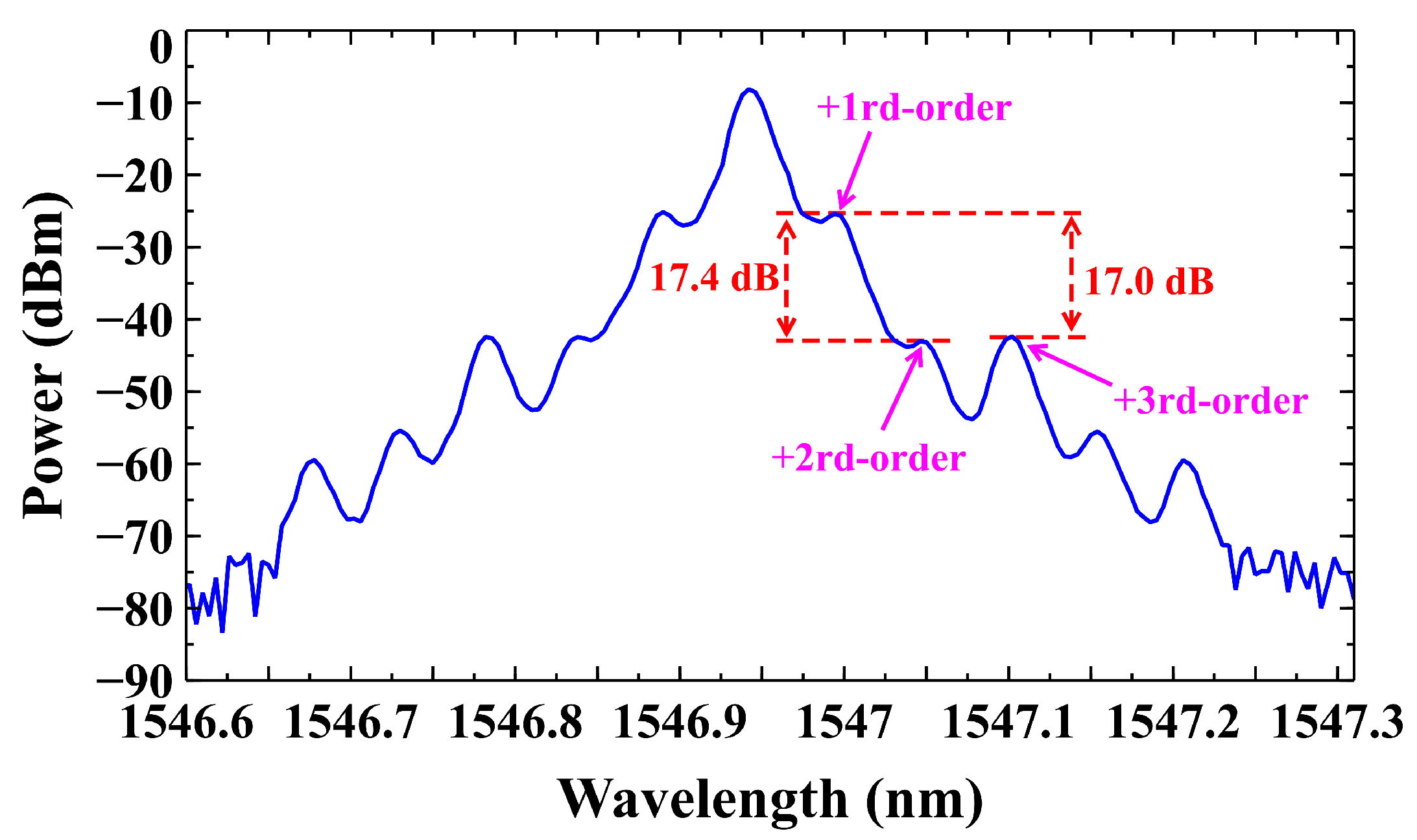 Photonics 11 00588 g003