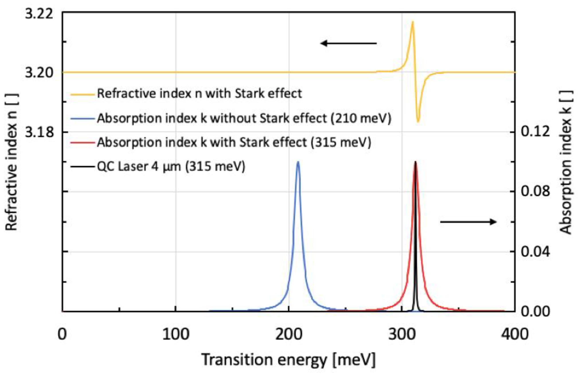 Photonics 11 00593 g005