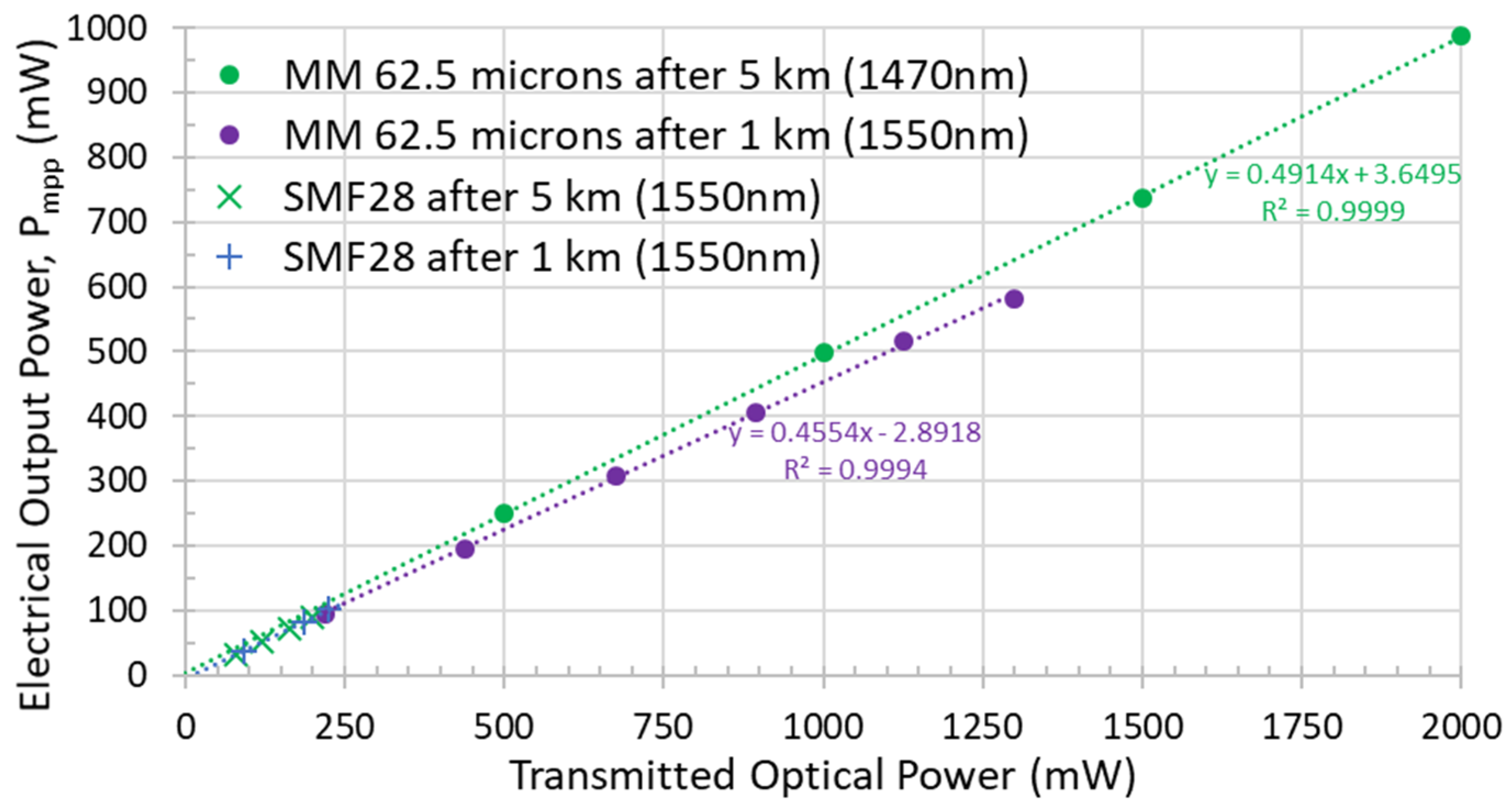 Photonics 11 00596 g003