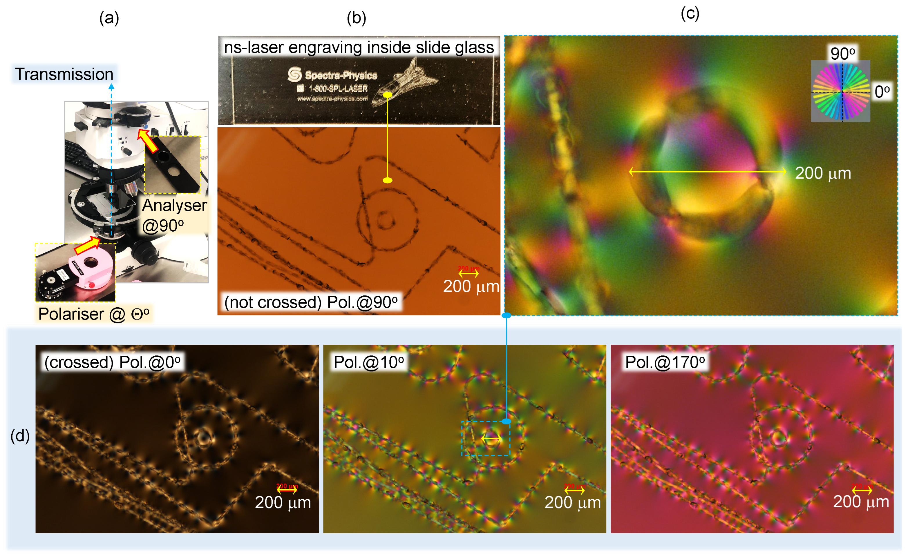 Photonics 11 00598 g0a2