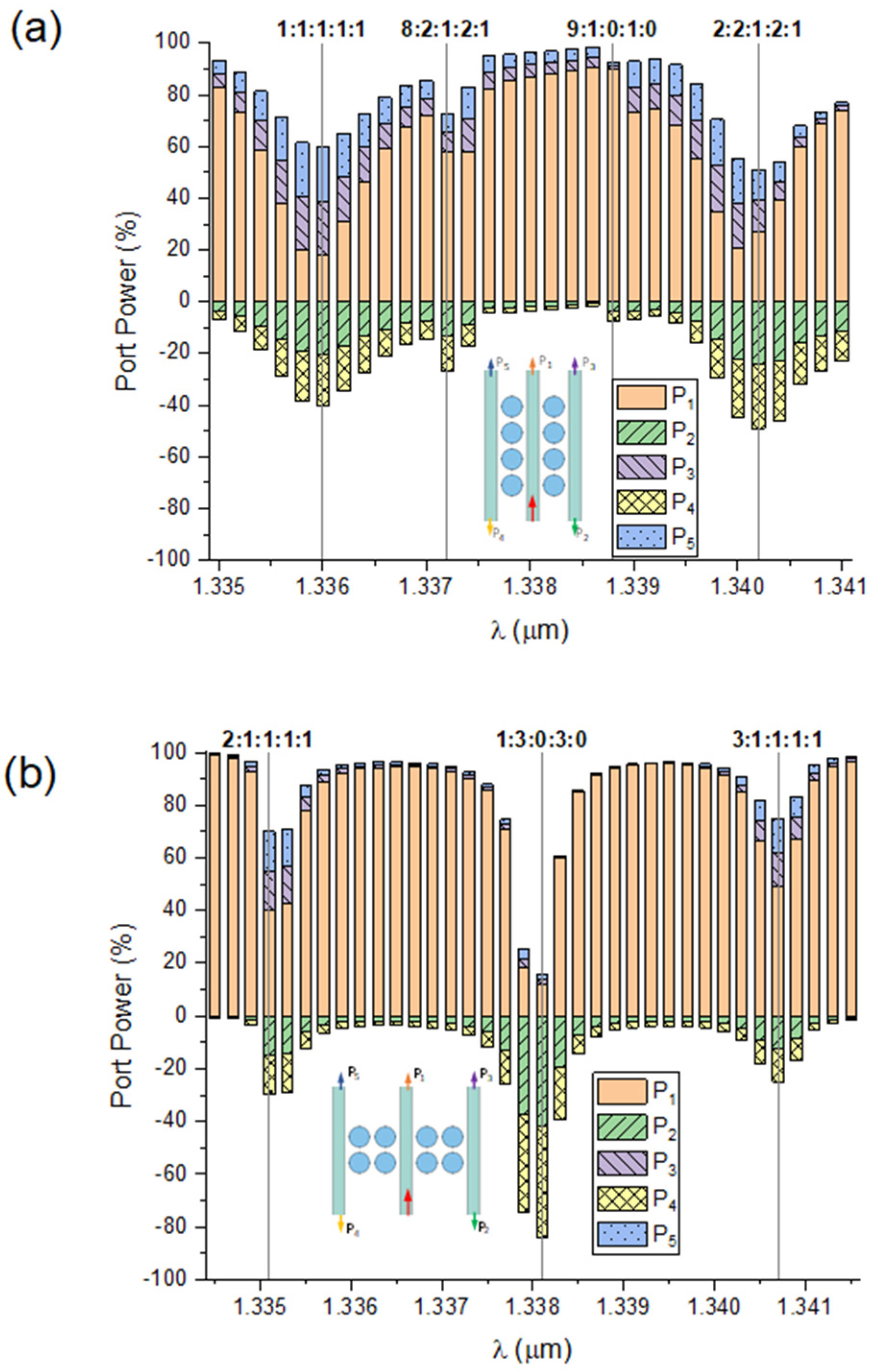 Photonics 11 00600 g006 Photonics 11 00600 g006