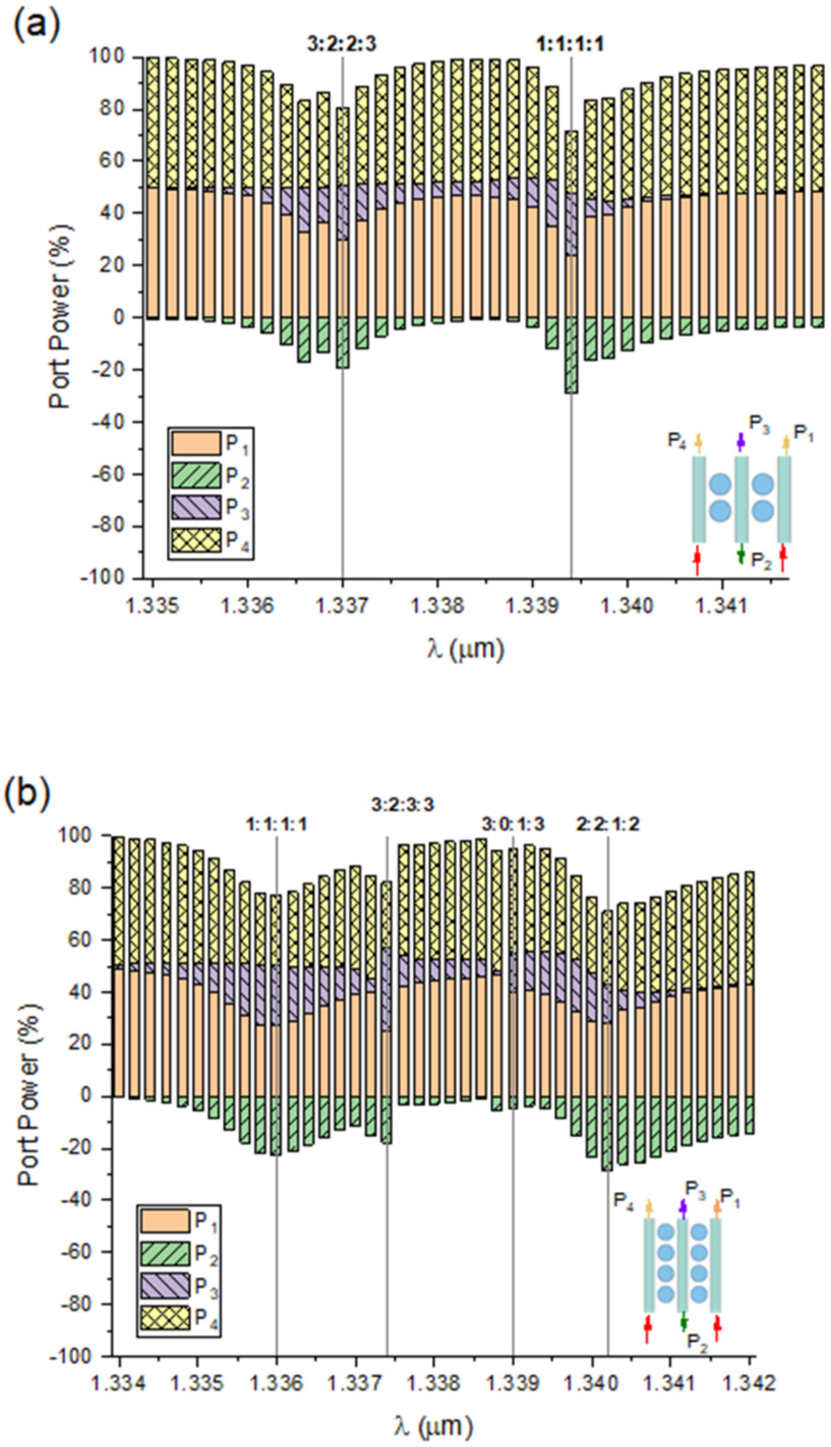 Photonics 11 00600 g007 Photonics 11 00600 g007