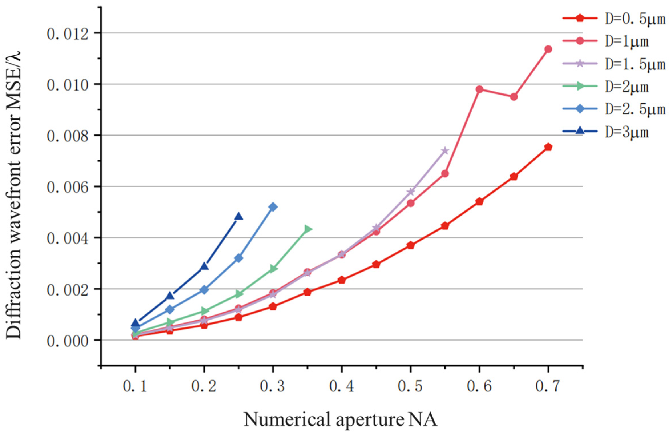 Photonics 11 00602 g007