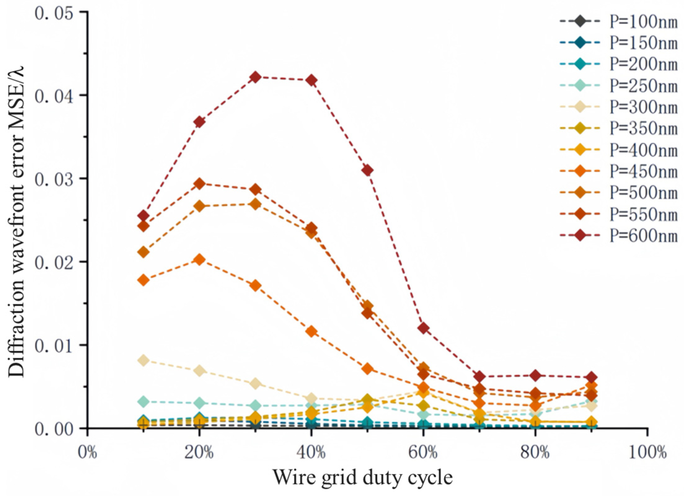Photonics 11 00602 g009