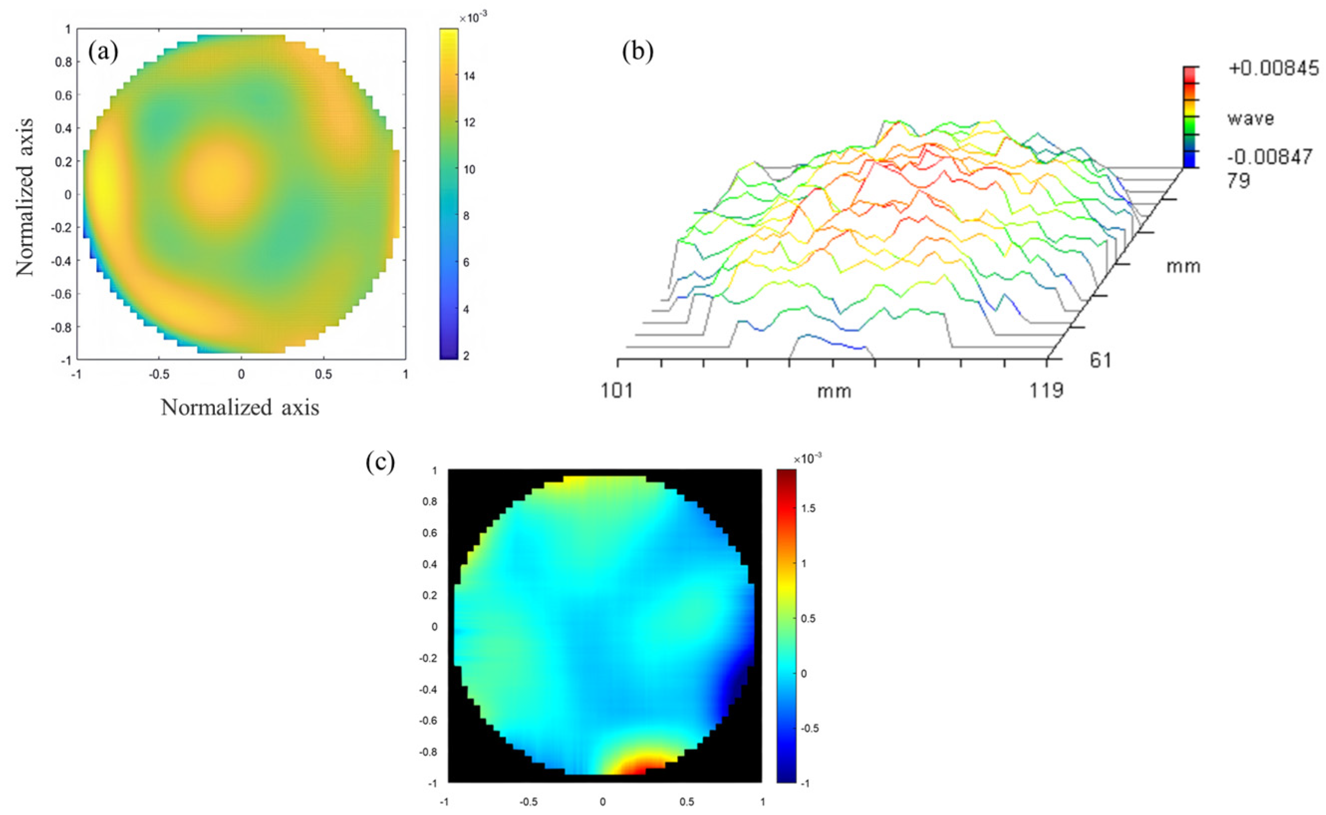 Photonics 11 00602 g013