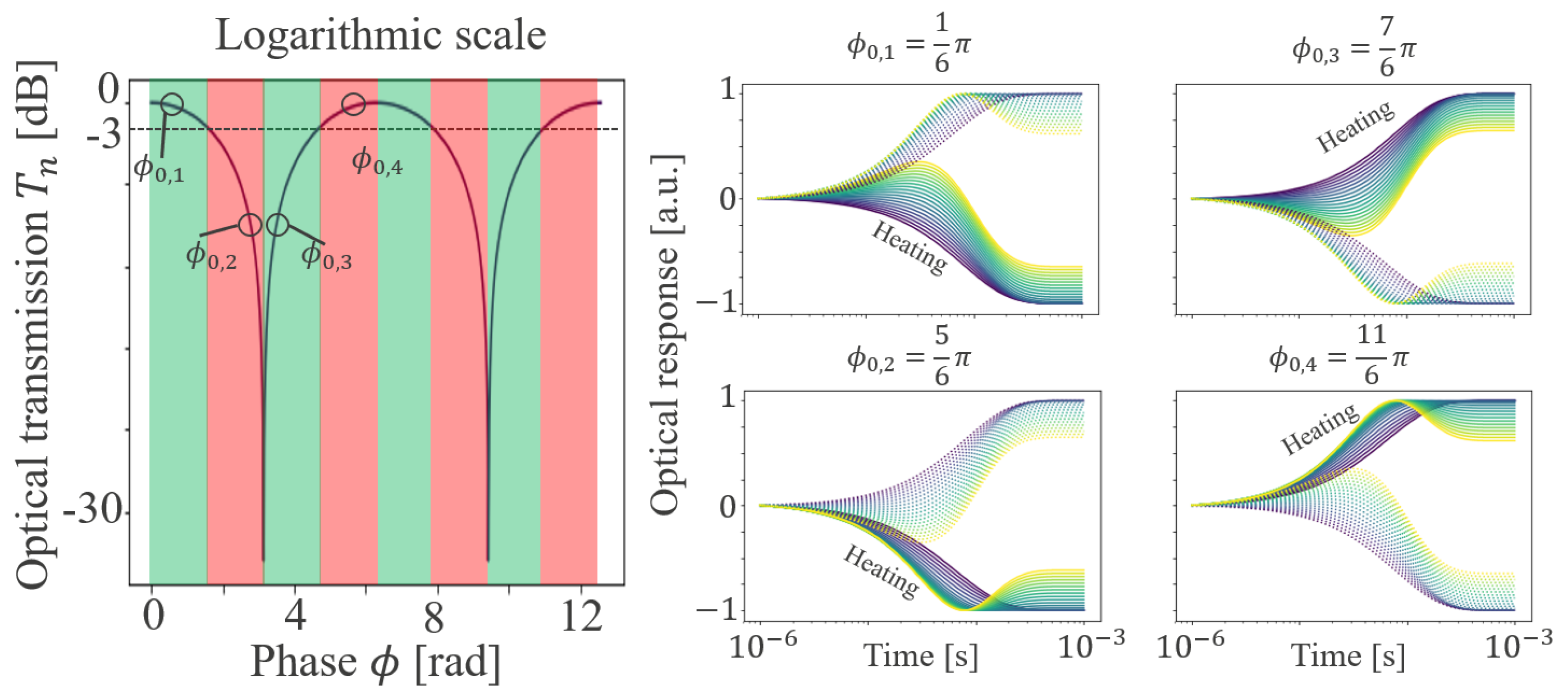 Photonics 11 00603 g007