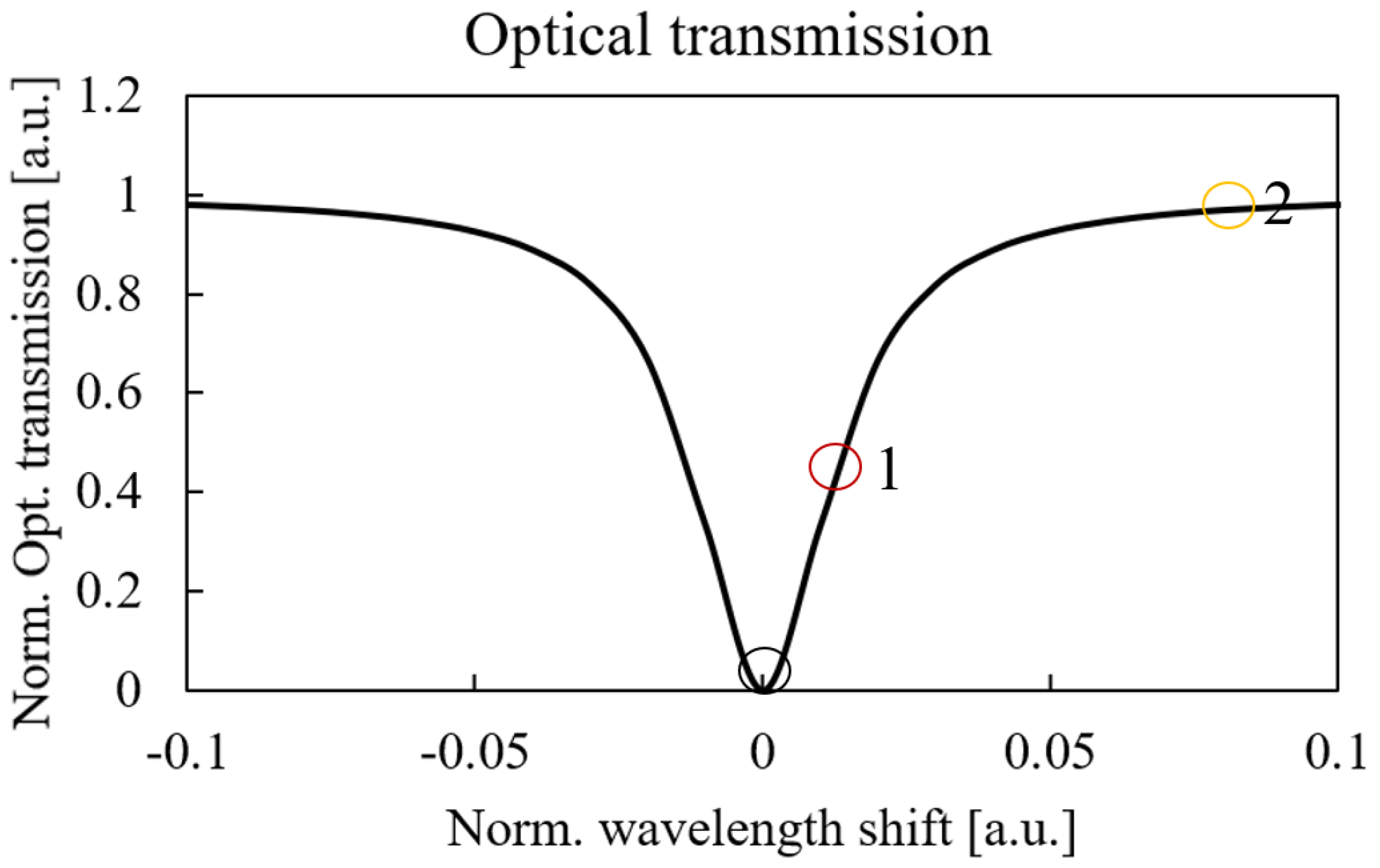 Photonics 11 00603 g013