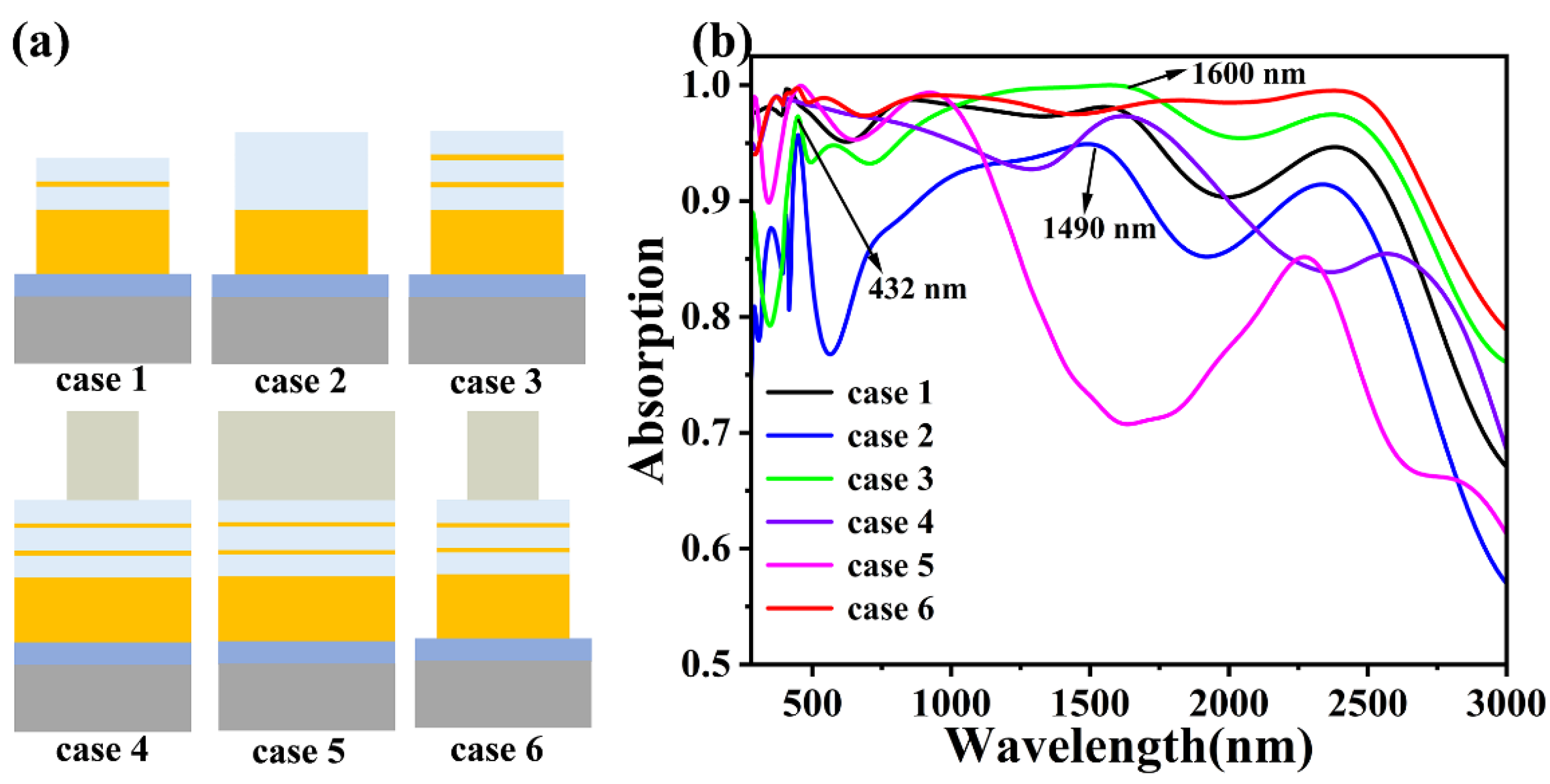 Photonics 11 00604 g005