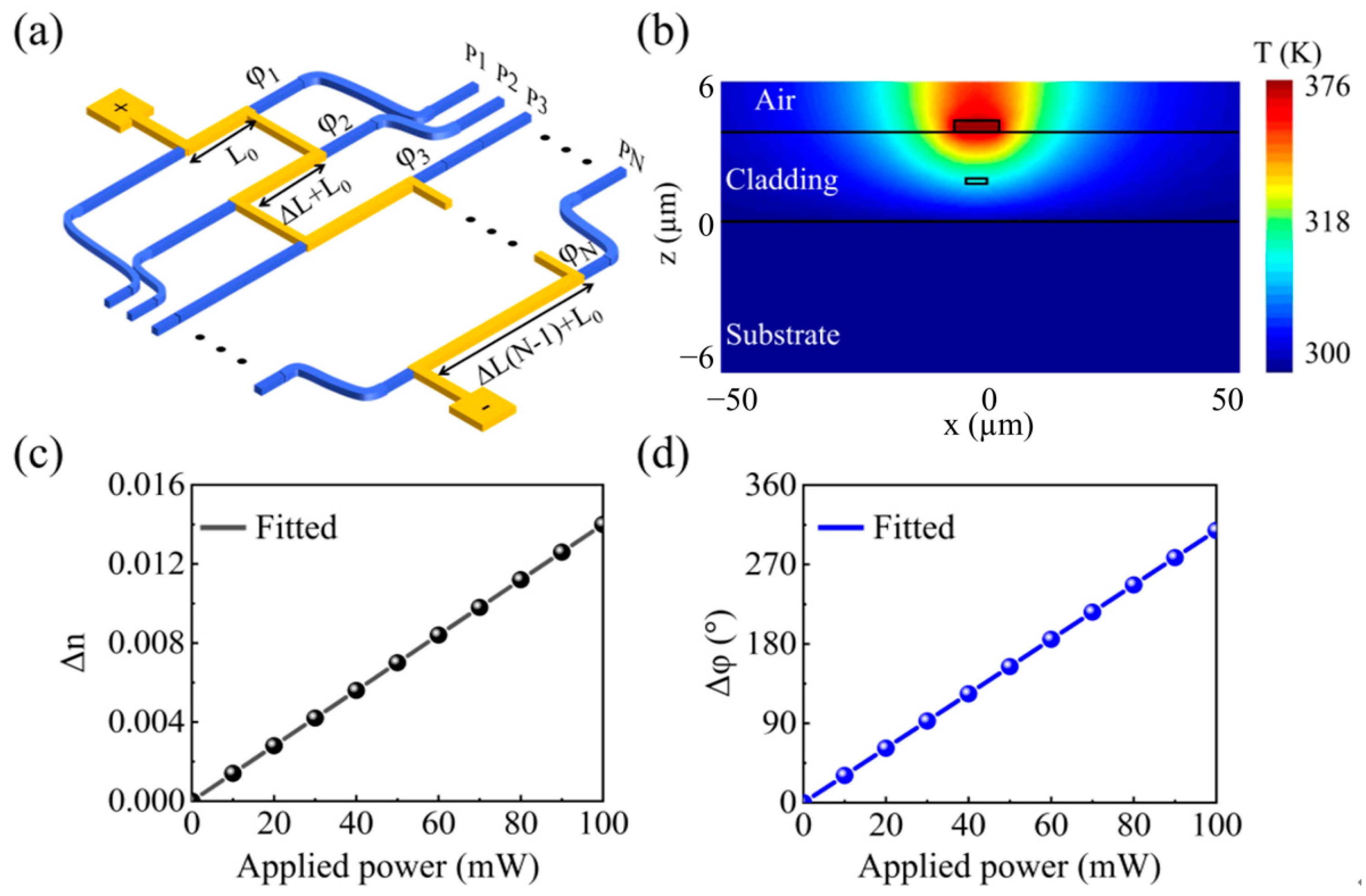 Photonics 11 00611 g002