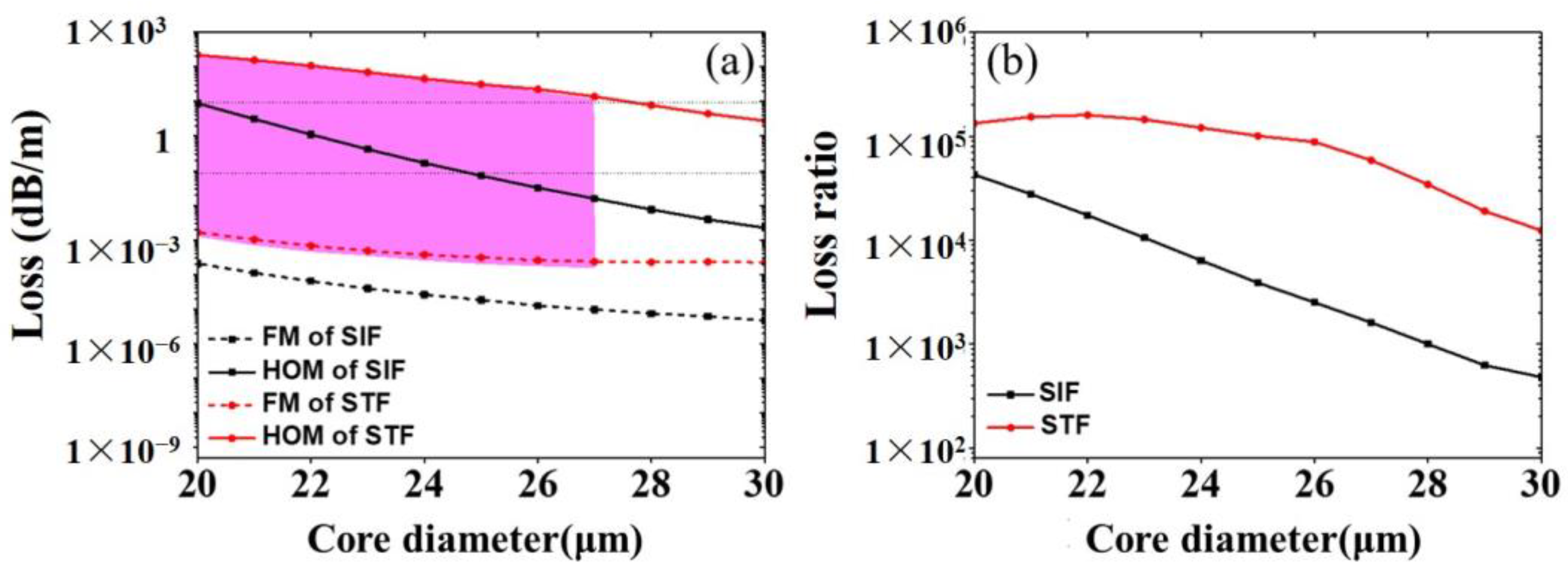 Photonics 11 00615 g004