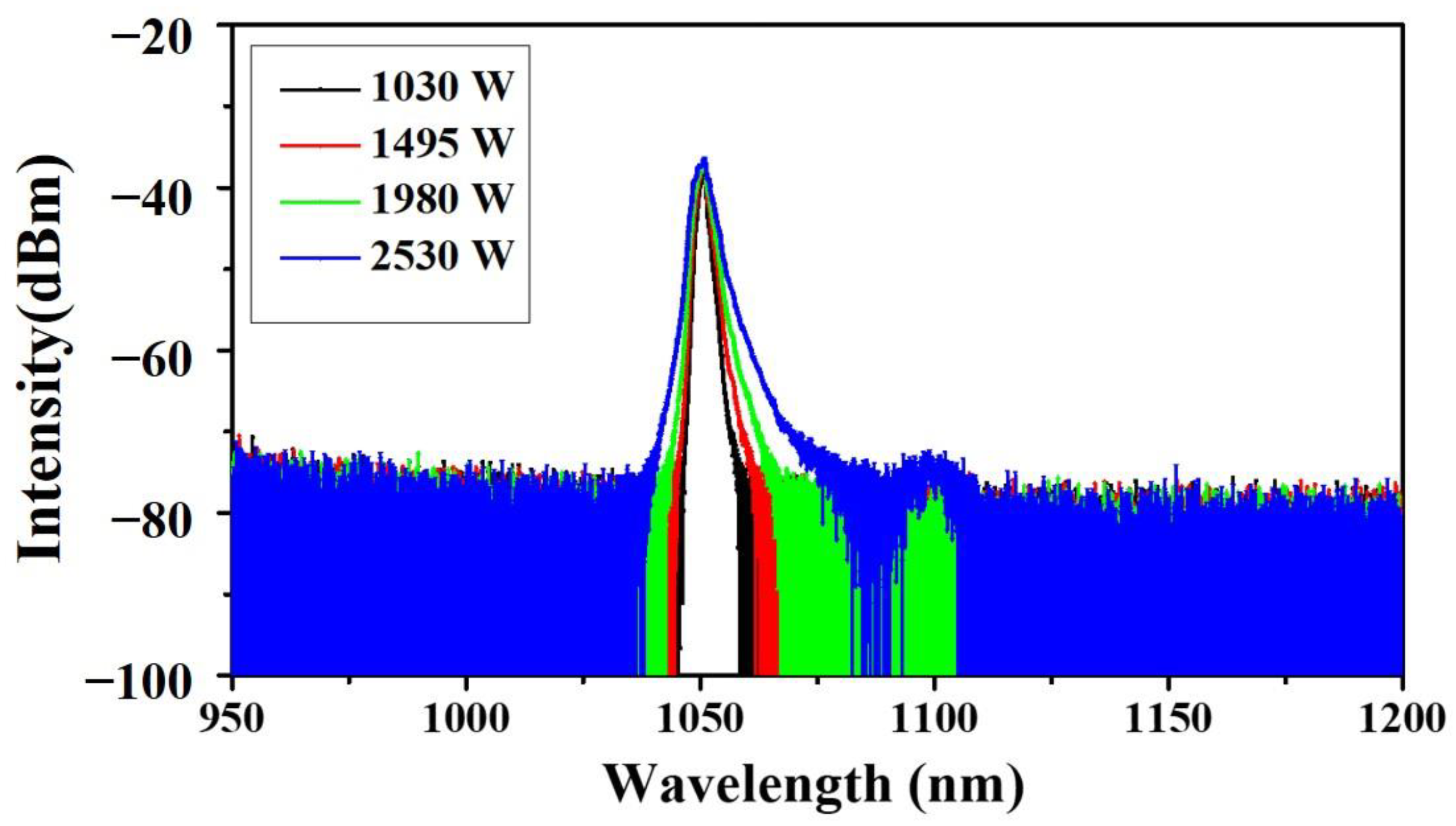 Photonics 11 00615 g008