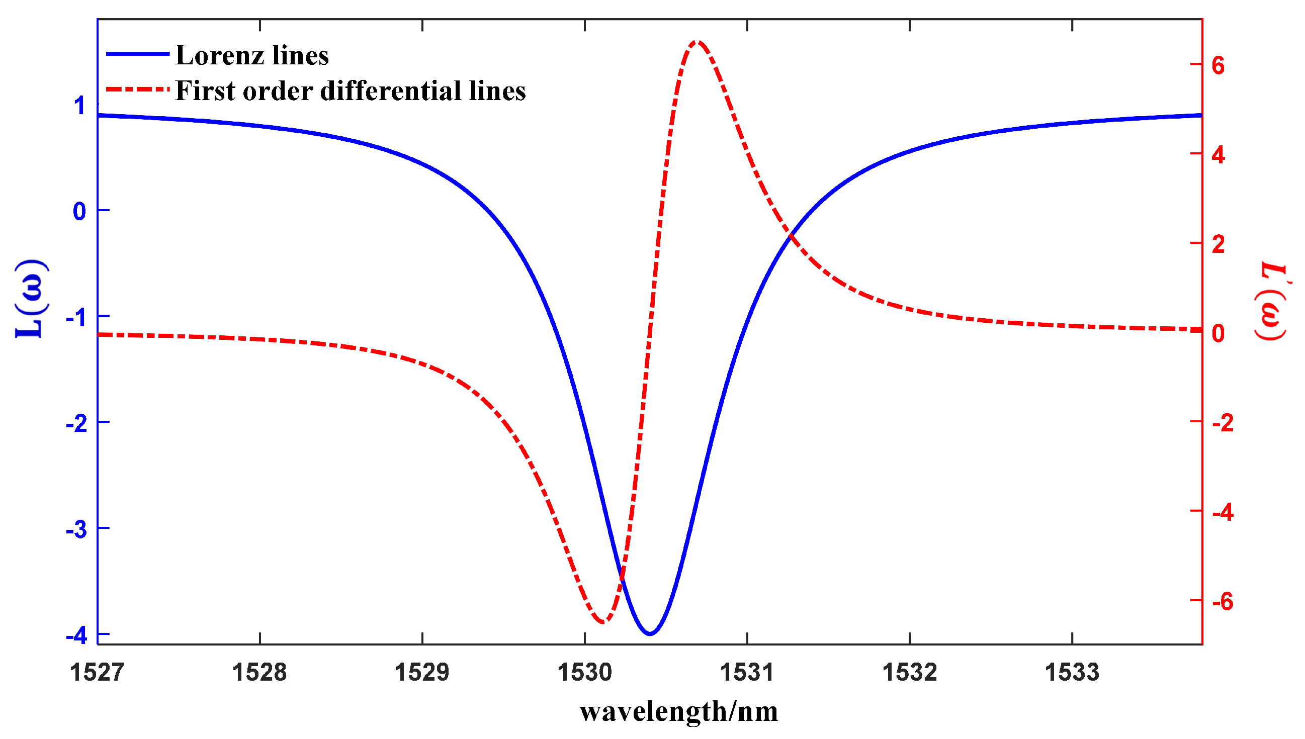 Photonics 11 00621 g002