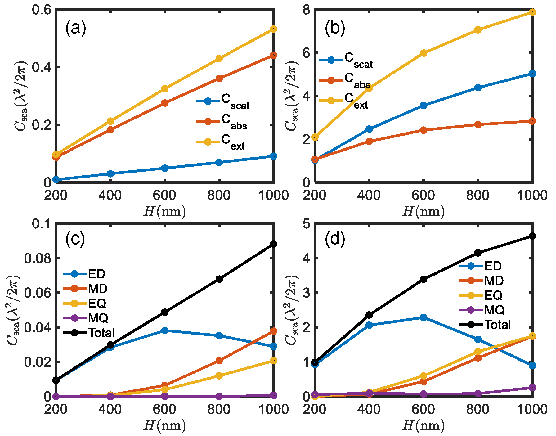 Photonics 11 00646 g0a2