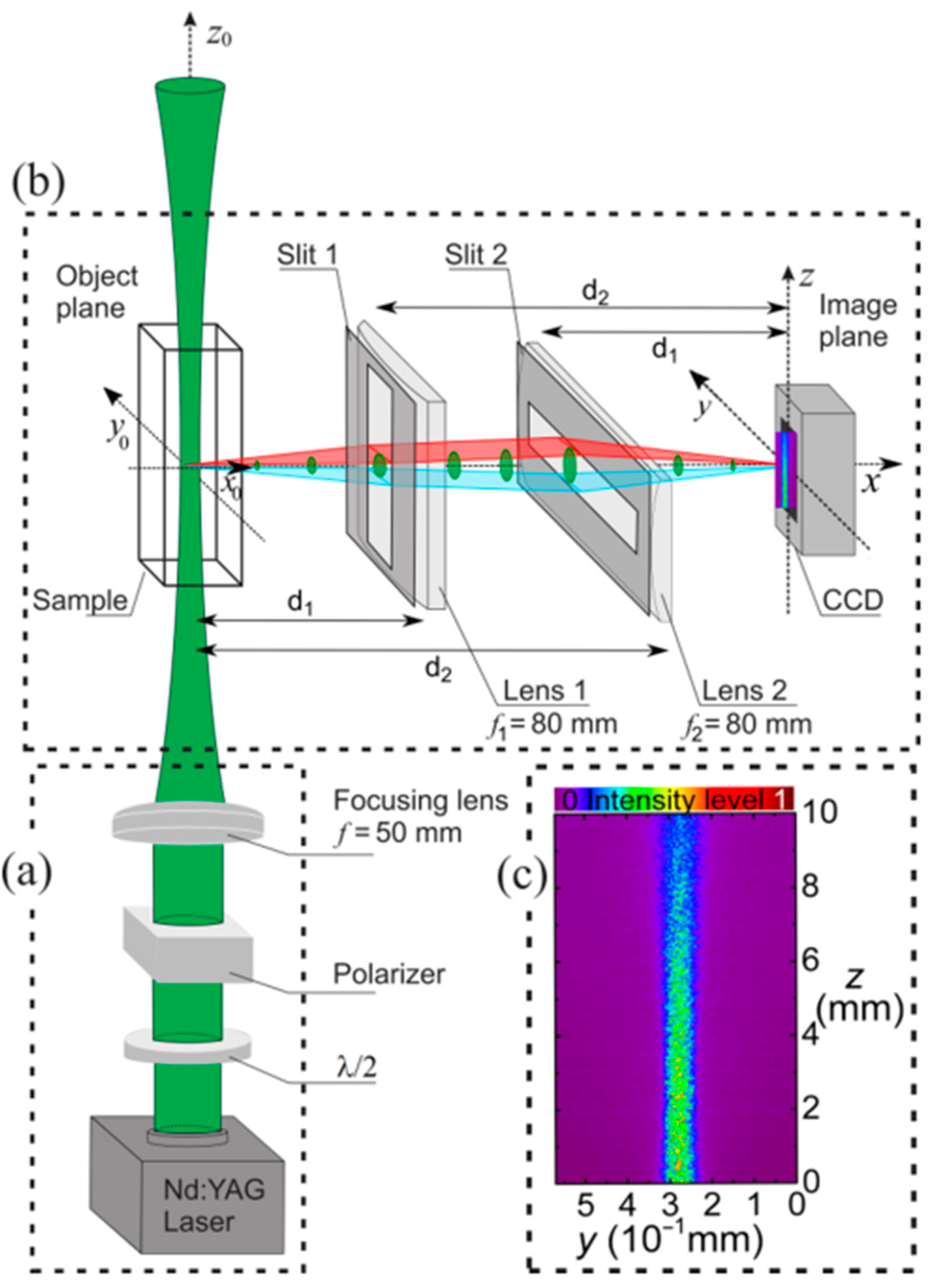 Photonics 11 00650 g001 Photonics 11 00650 g001