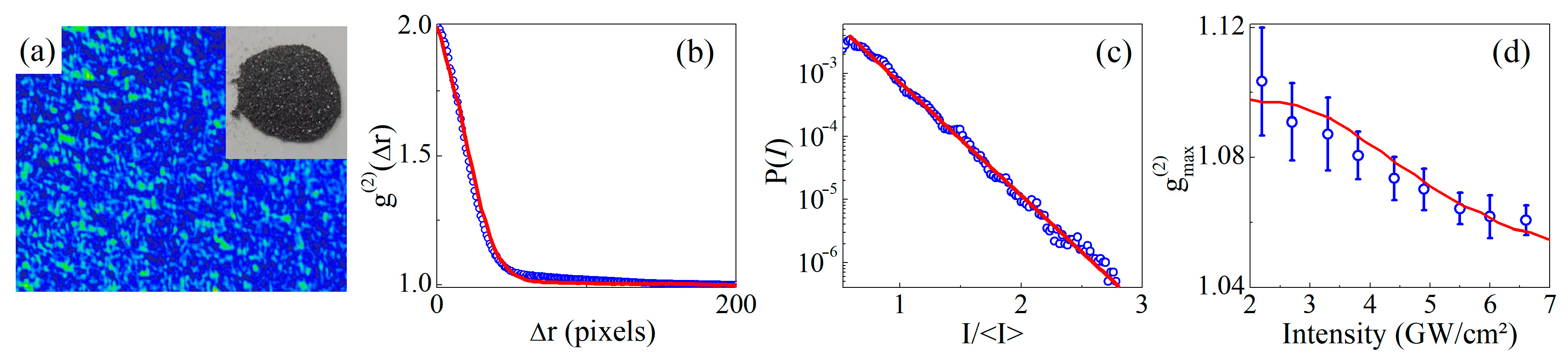 Photonics 11 00650 g007 Photonics 11 00650 g007