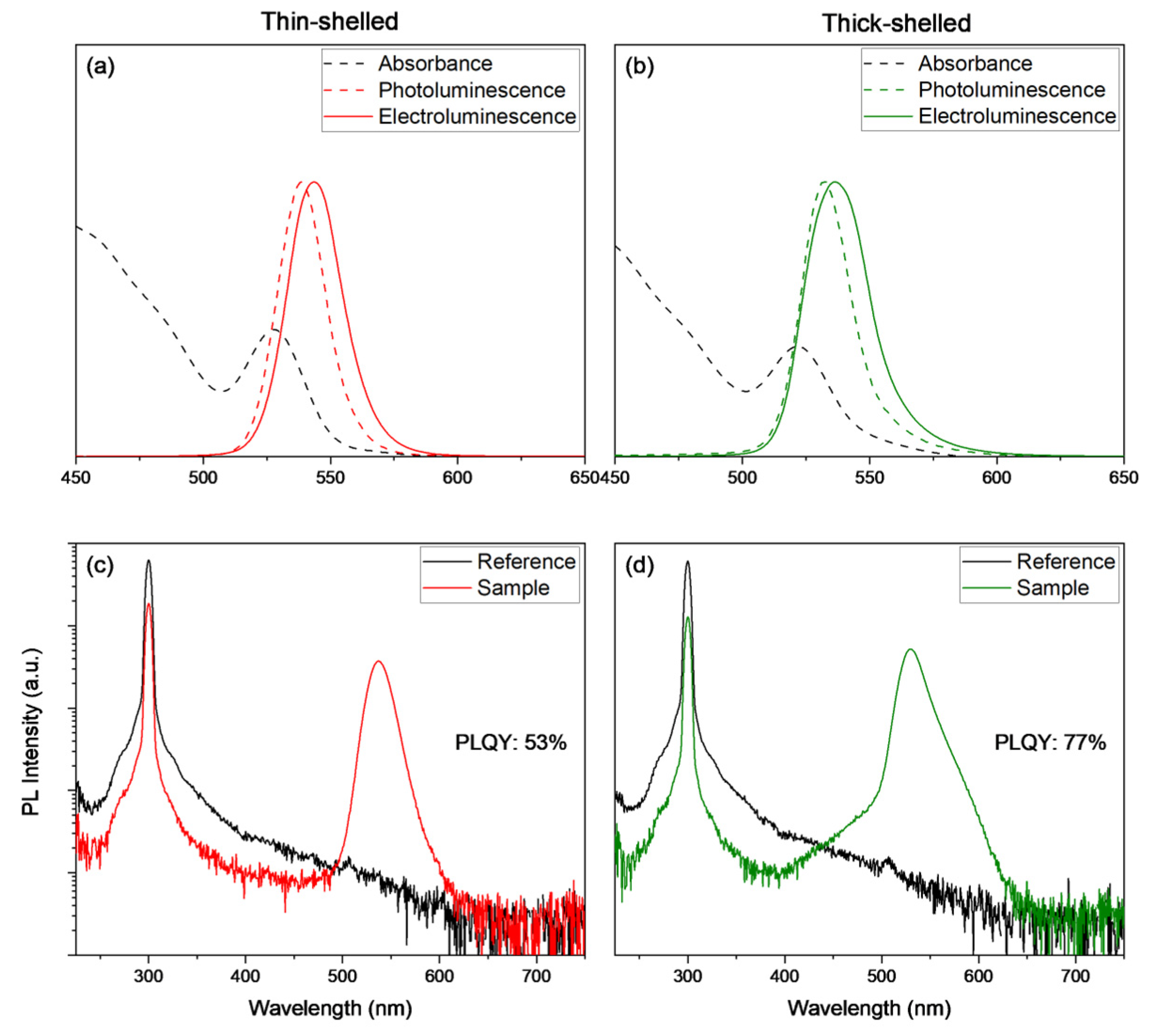 Photonics 11 00651 g002