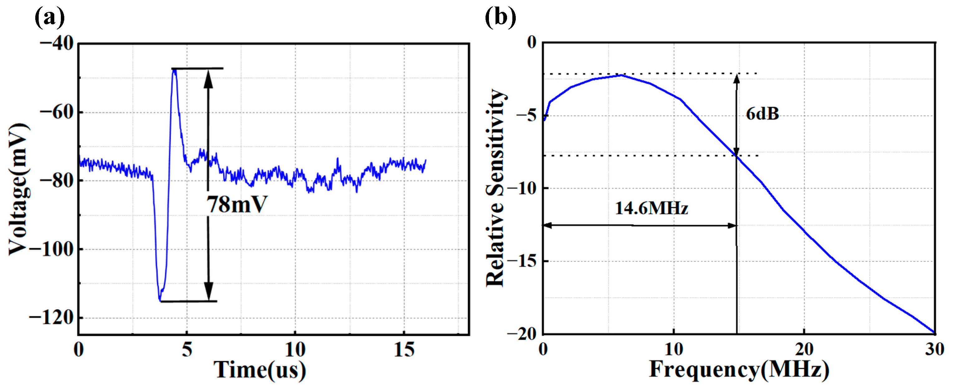 Photonics 11 00654 g007