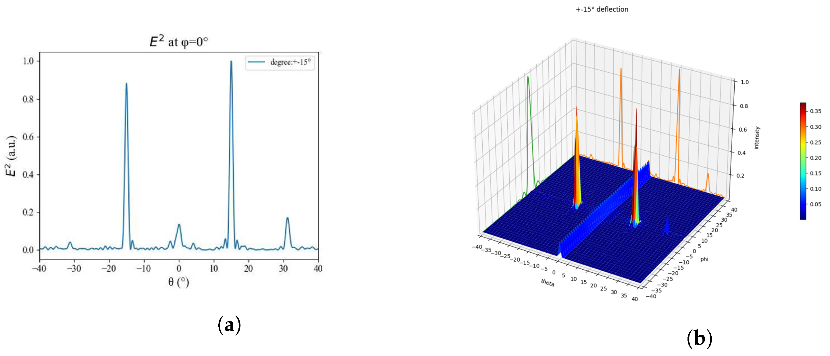 Photonics 11 00655 g005