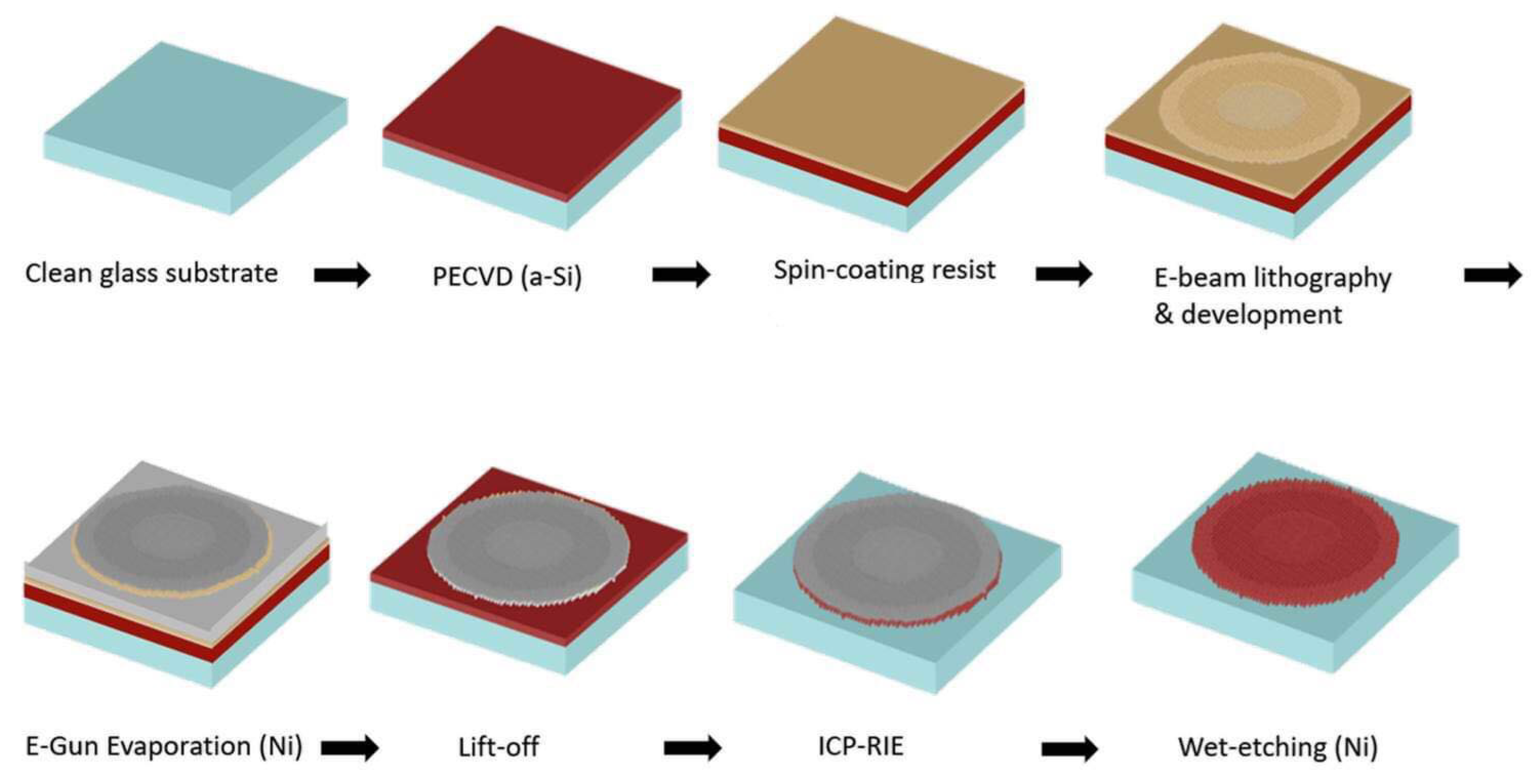 Photonics 11 00655 g008