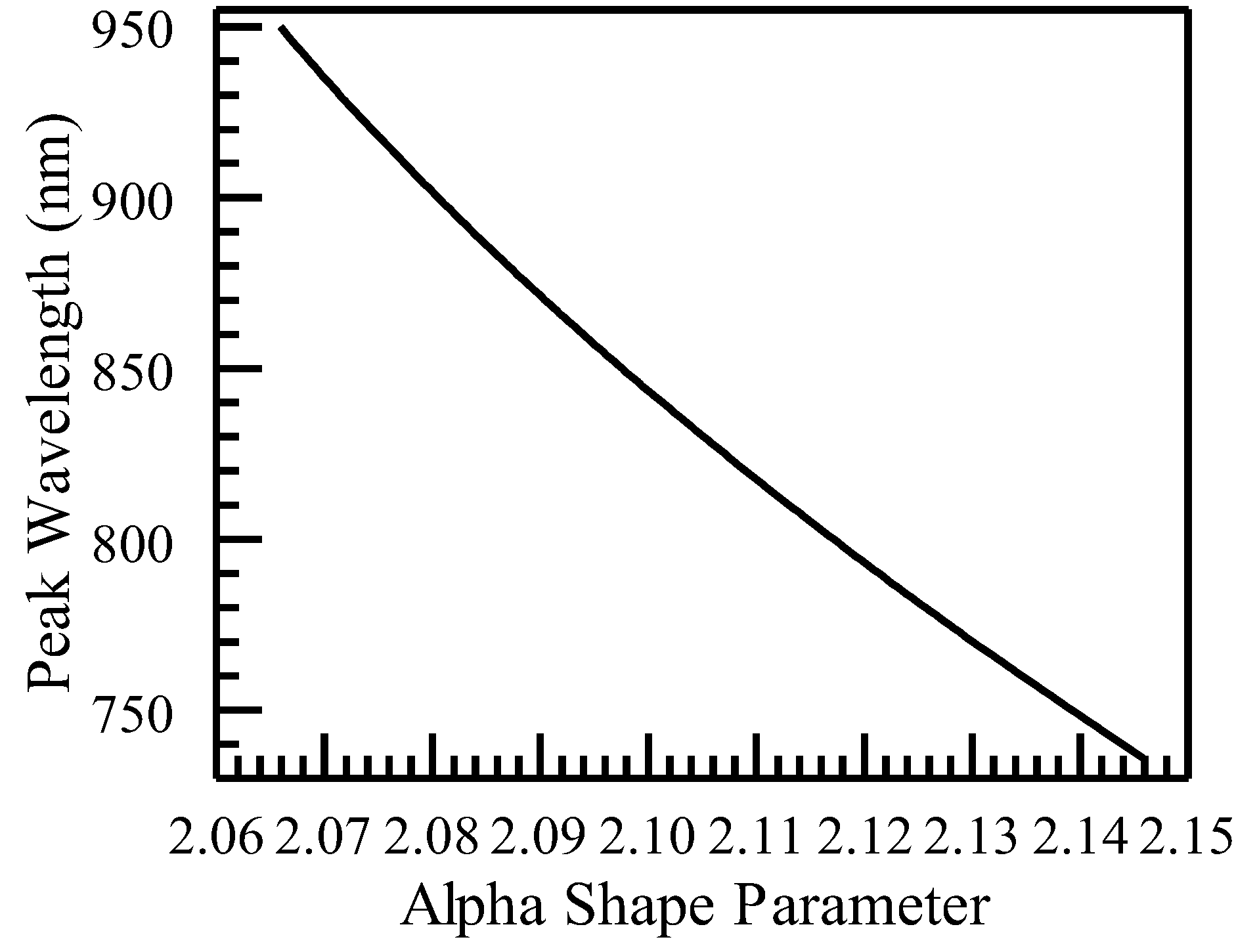 Photonics 11 00667 g003