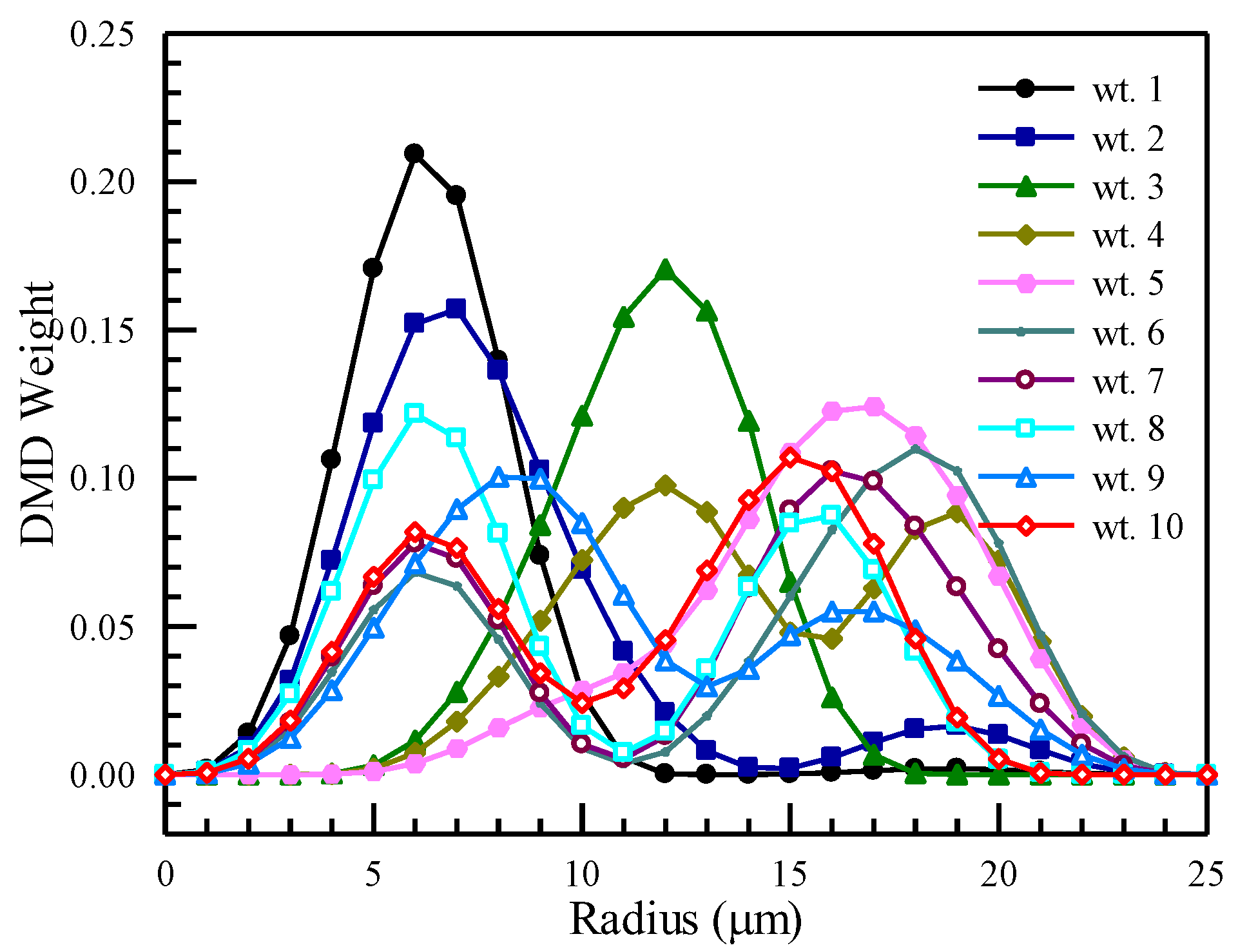 Photonics 11 00667 g004