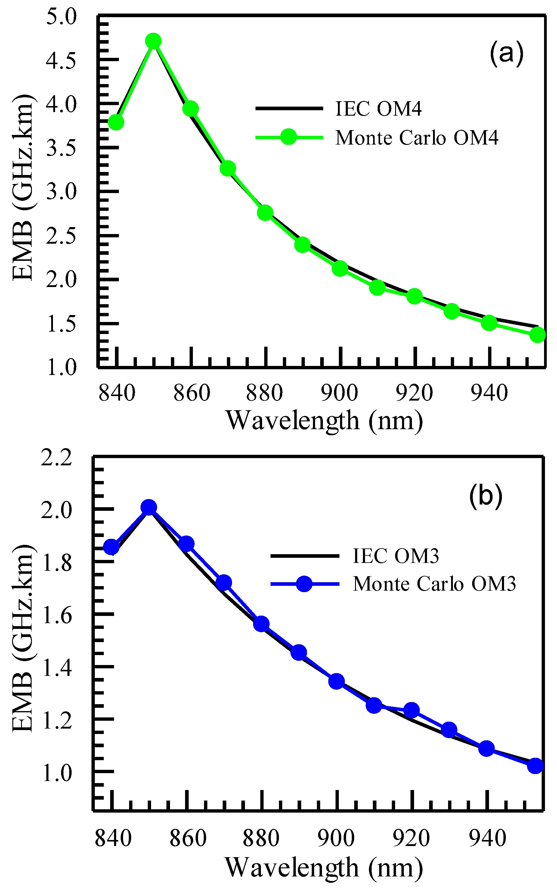 Photonics 11 00667 g005