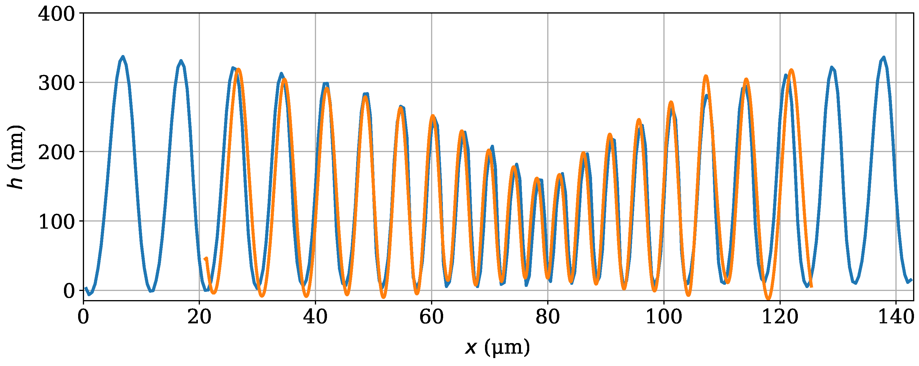 Photonics 11 00674 g006