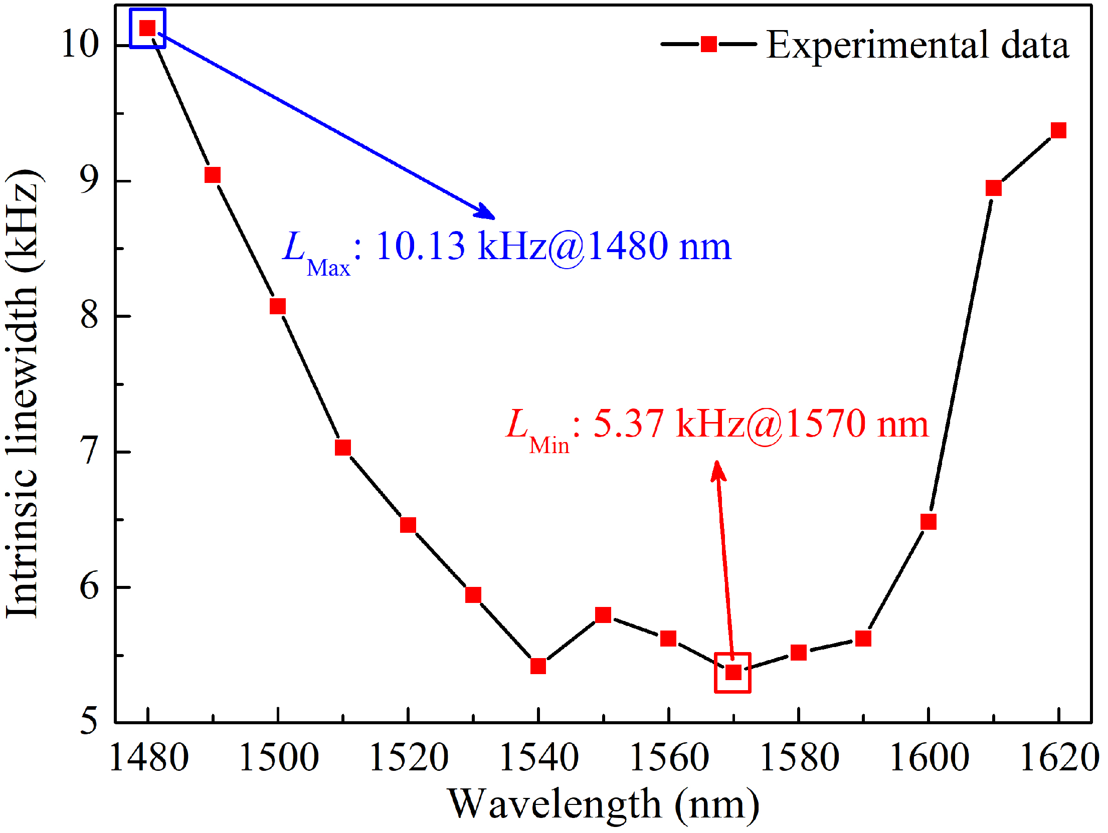 Photonics 11 00677 g007